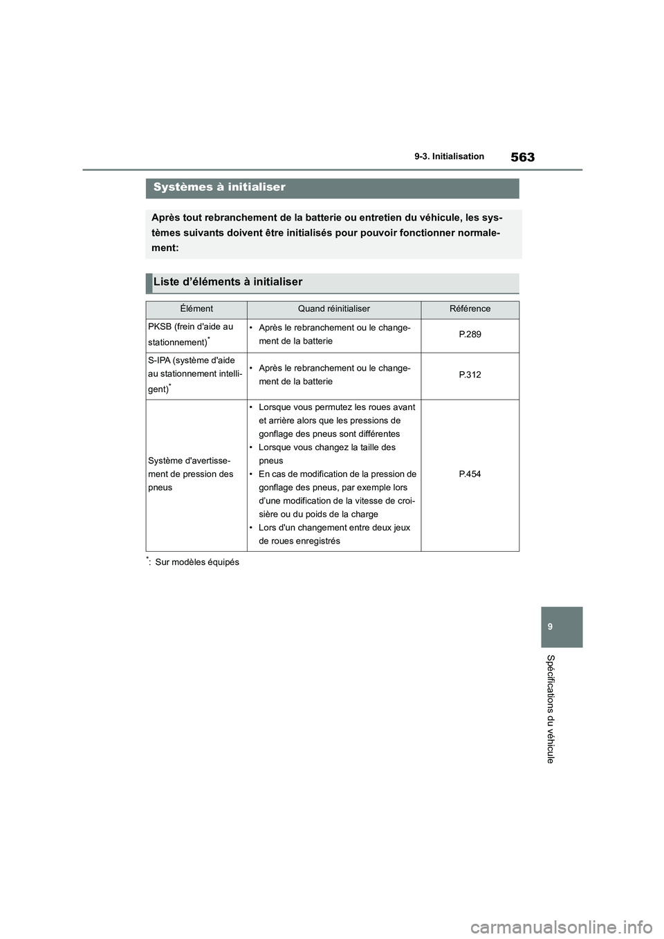 TOYOTA COROLLA 2022  Notices Demploi (in French) 563
9 
9-3. Initialisation
Spécifications du véhicule
9-3.Initialisation
*: Sur modèles équipés
Systèmes à initialiser
Après tout rebranchement de la batterie ou entretien du véhicule, les sy