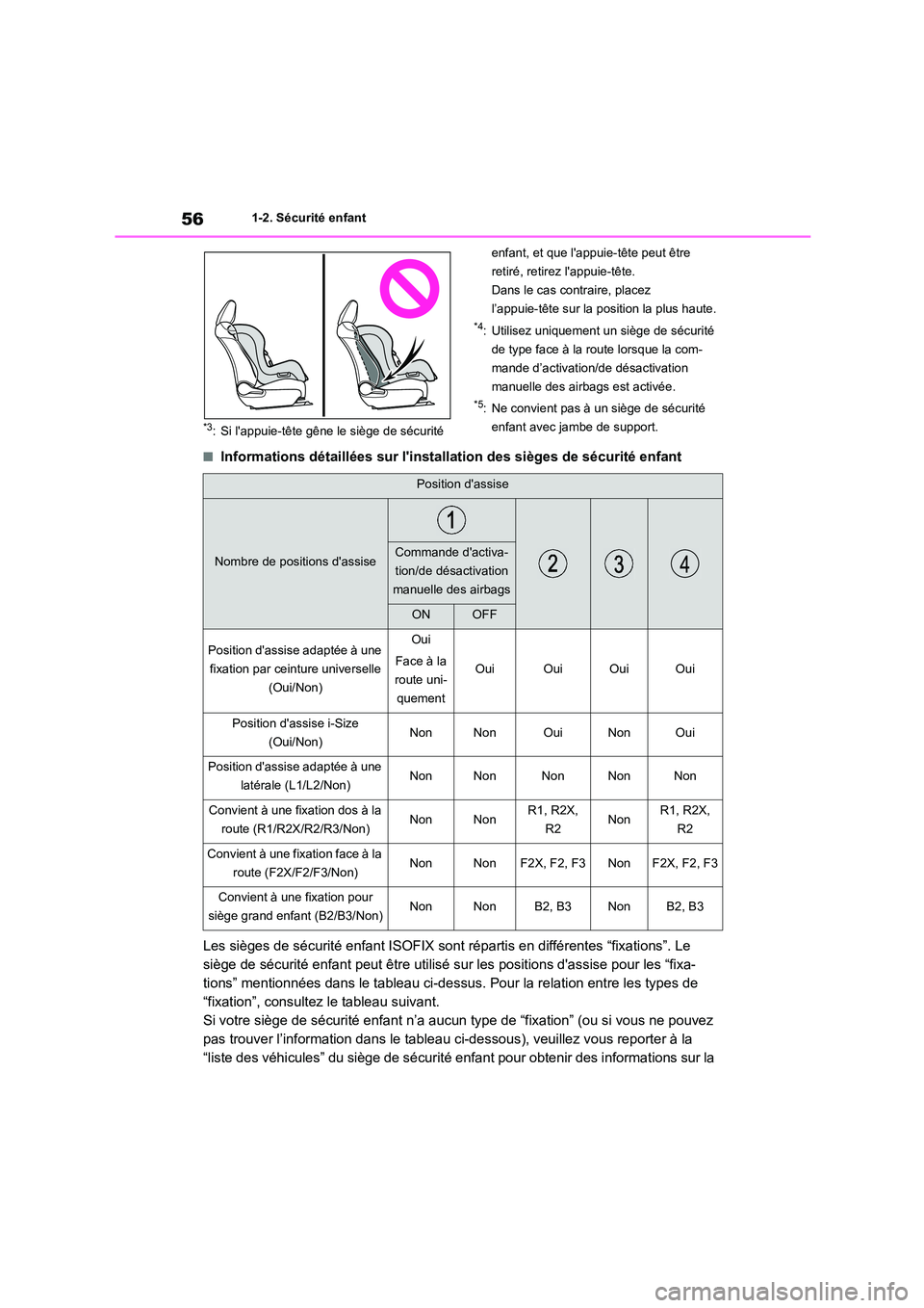 TOYOTA COROLLA 2022  Notices Demploi (in French) 561-2. Sécurité enfant
*3: Si lappuie-tête gêne le siège de sécurité  
enfant, et que lappuie-tête peut être  
retiré, retirez lappuie-tête.
Dans le cas contraire, placez 
l’appuie-tê