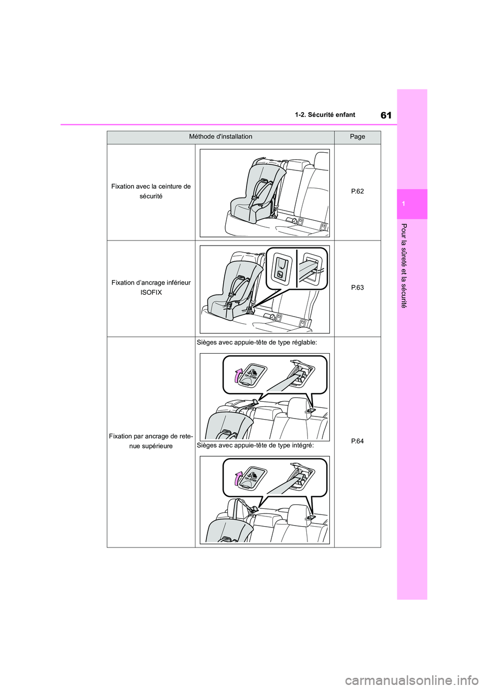 TOYOTA COROLLA 2022  Notices Demploi (in French) 61
1 
1-2. Sécurité enfant
Pour la sûreté et la sécurité
Méthode dinstallationPage
Fixation avec la ceinture de  
sécuritéP. 6 2
Fixation d’ancrage inférieur 
ISOFIXP. 6 3
Fixation par an