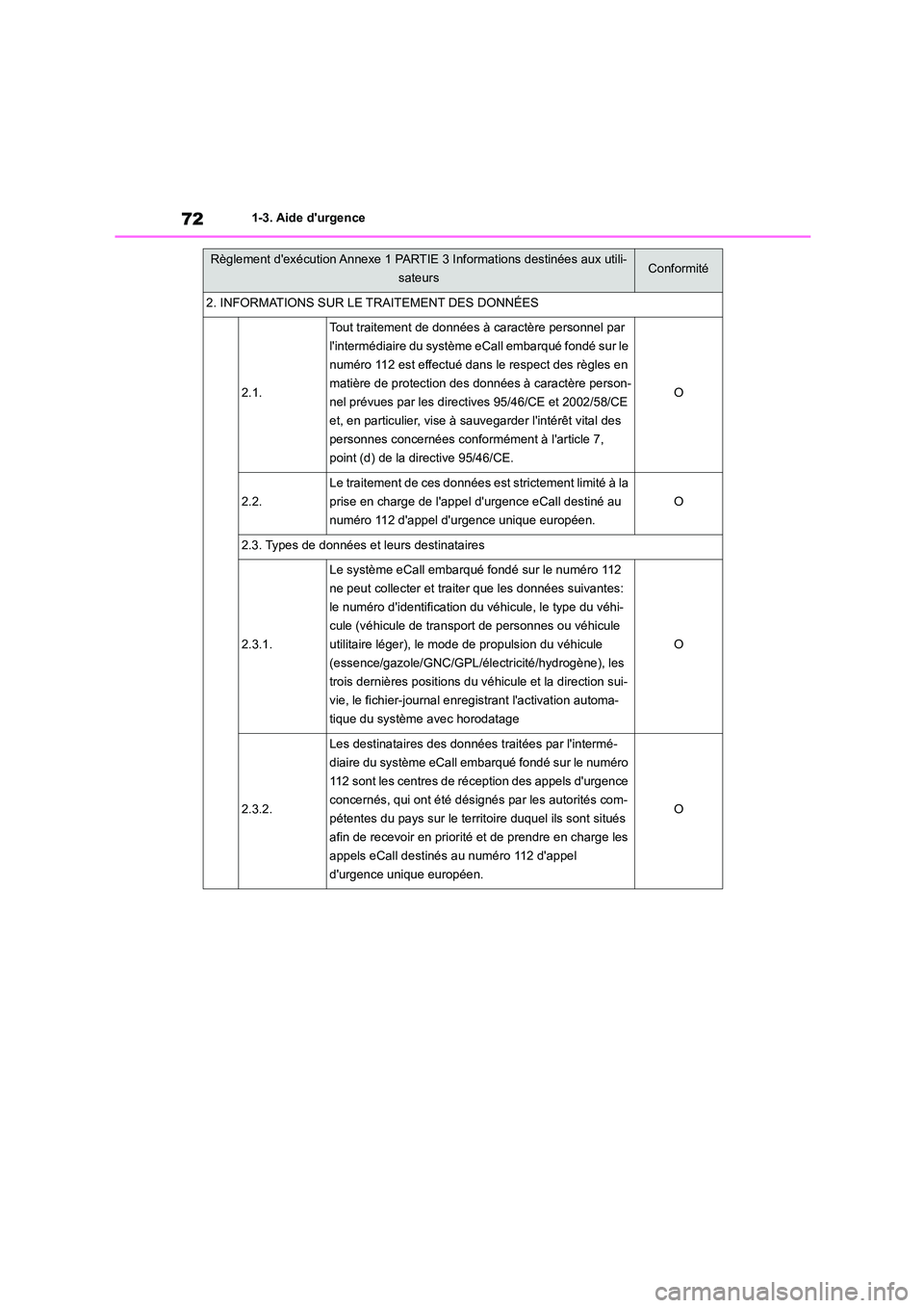 TOYOTA COROLLA 2022  Notices Demploi (in French) 721-3. Aide durgence
2. INFORMATIONS SUR LE TRAITEMENT DES DONNÉES
2.1.
Tout traitement de données à caractère personnel par  
lintermédiaire du système eCall embarqué fondé sur le 
numéro 