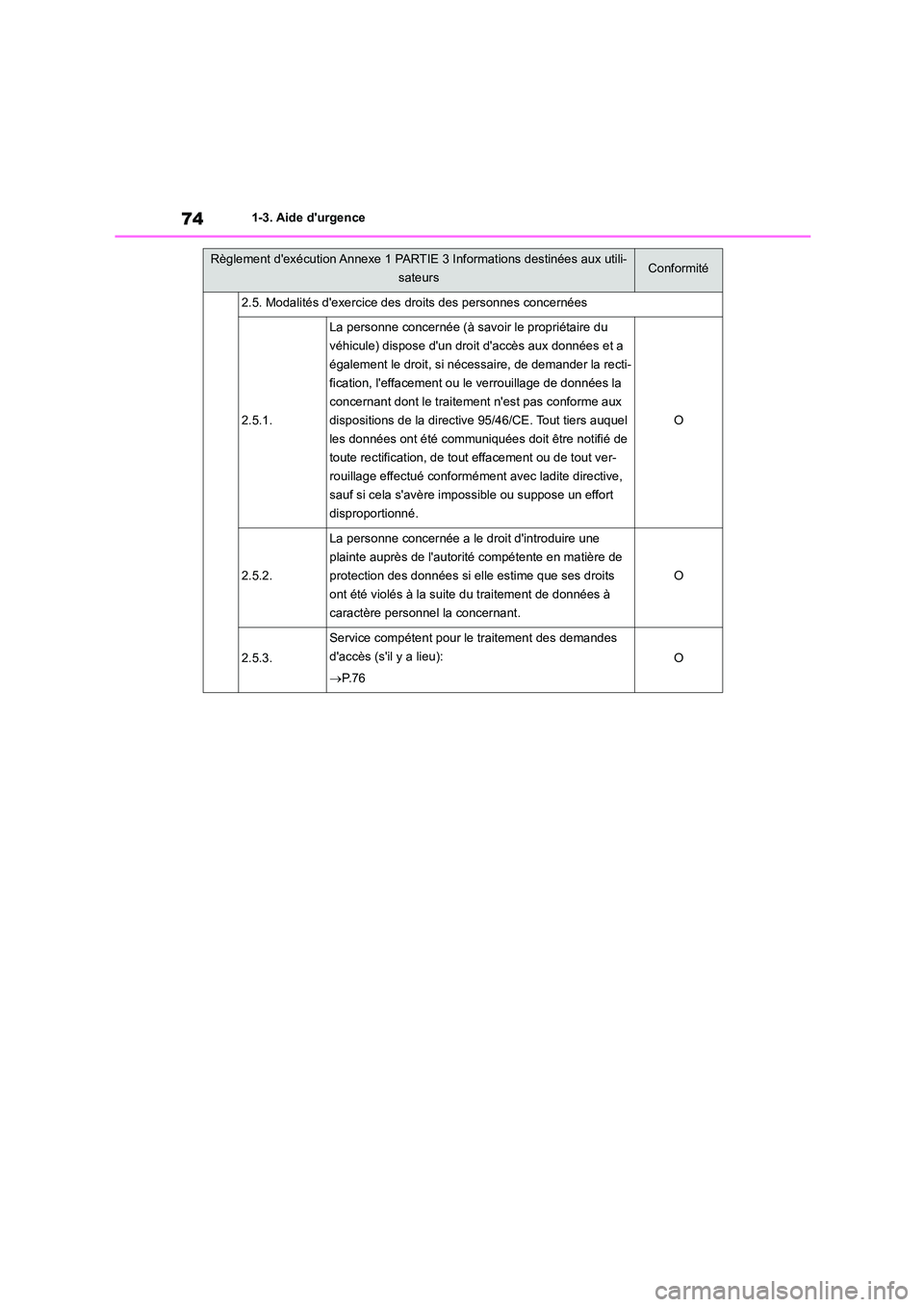 TOYOTA COROLLA 2022  Notices Demploi (in French) 741-3. Aide durgence
2.5. Modalités dexercice des droits des personnes concernées
2.5.1.
La personne concernée (à savoir le propriétaire du  
véhicule) dispose dun droit daccès aux données