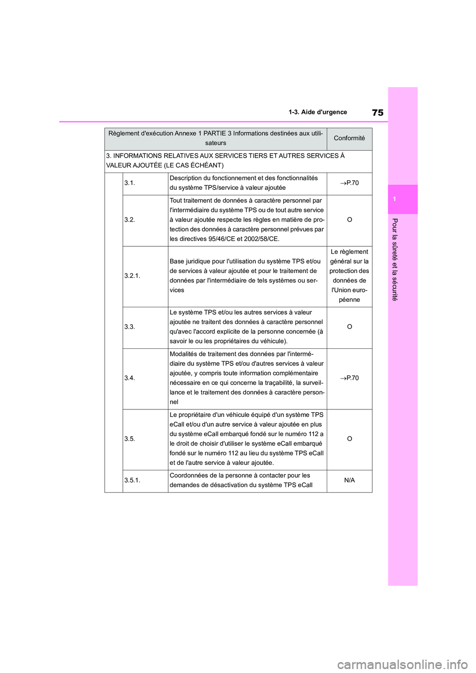 TOYOTA COROLLA 2022  Notices Demploi (in French) 75
1 
1-3. Aide durgence
Pour la sûreté et la sécurité
3. INFORMATIONS RELATIVES AUX SERVICES TIERS ET AUTRES SERVICES À  
VALEUR AJOUTÉE (LE CAS ÉCHÉANT)
3.1.Description du fonctionnement et