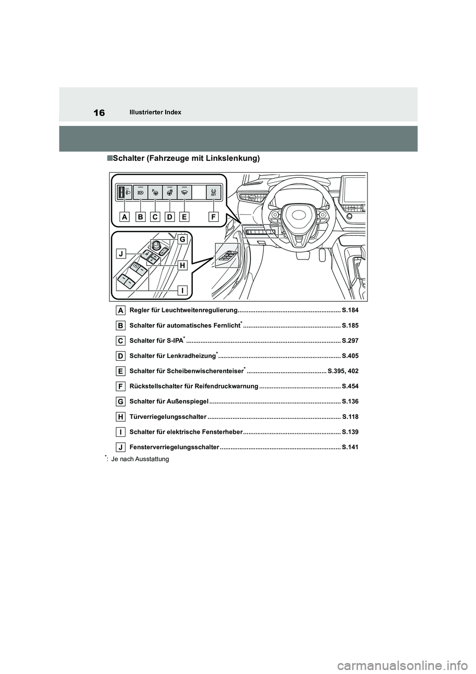 TOYOTA COROLLA 2022  Betriebsanleitungen (in German) 16Illustrierter Index
■Schalter (Fahrzeuge mit Linkslenkung)
Regler für Leuchtweitenregulierung.......................................................... S.184 
Schalter für automatisches Fernlich