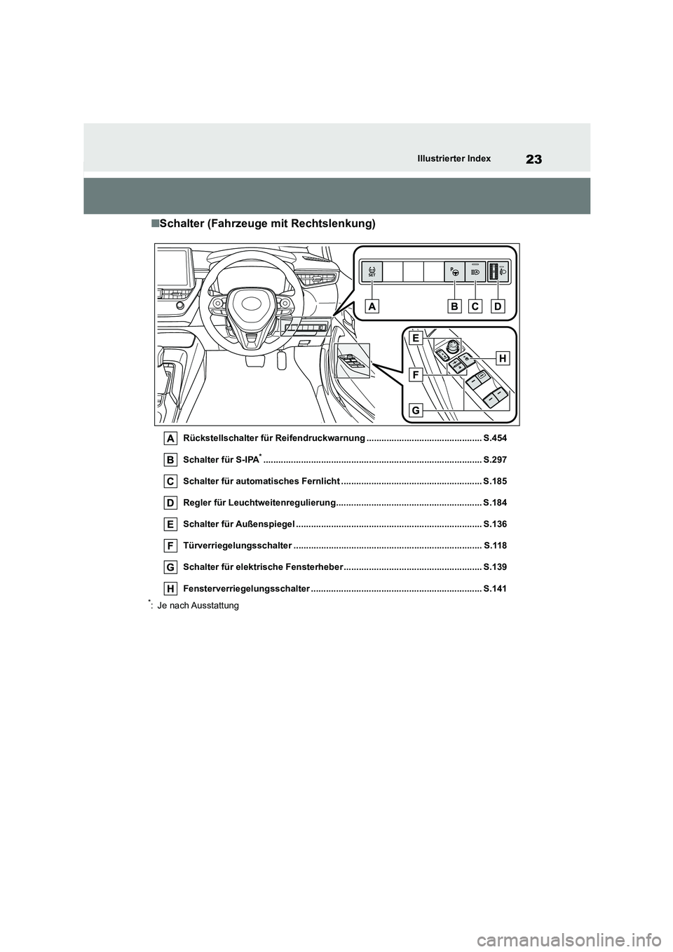 TOYOTA COROLLA 2022  Betriebsanleitungen (in German) 23Illustrierter Index
■Schalter (Fahrzeuge mit Rechtslenkung)
Rückstellschalter für Reifendruckwarnung .............................................. S.454 
Schalter für S-IPA*...................