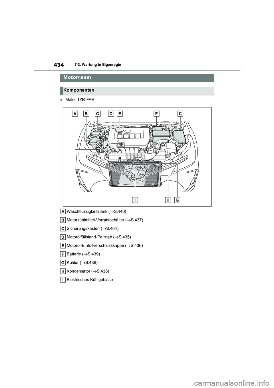 TOYOTA COROLLA 2022 Betriebsanleitungen (in German) 4347-3. Wartung in Eigenregie
Motor 1ZR-FAE
Waschflüssigkeitstank ( S.440)
Motorkühlmittel-Vorratsbehälter ( S.437)
Sicherungskästen ( S.464)
Motorölfüllstand-Peilstab ( S.435 TOYOTA COROLLA 2022 Betriebsanleitungen (in German) 4347-3. Wartung in Eigenregie
Motor 1ZR-FAE
Waschflüssigkeitstank ( S.440)
Motorkühlmittel-Vorratsbehälter ( S.437)
Sicherungskästen ( S.464)
Motorölfüllstand-Peilstab ( S.435