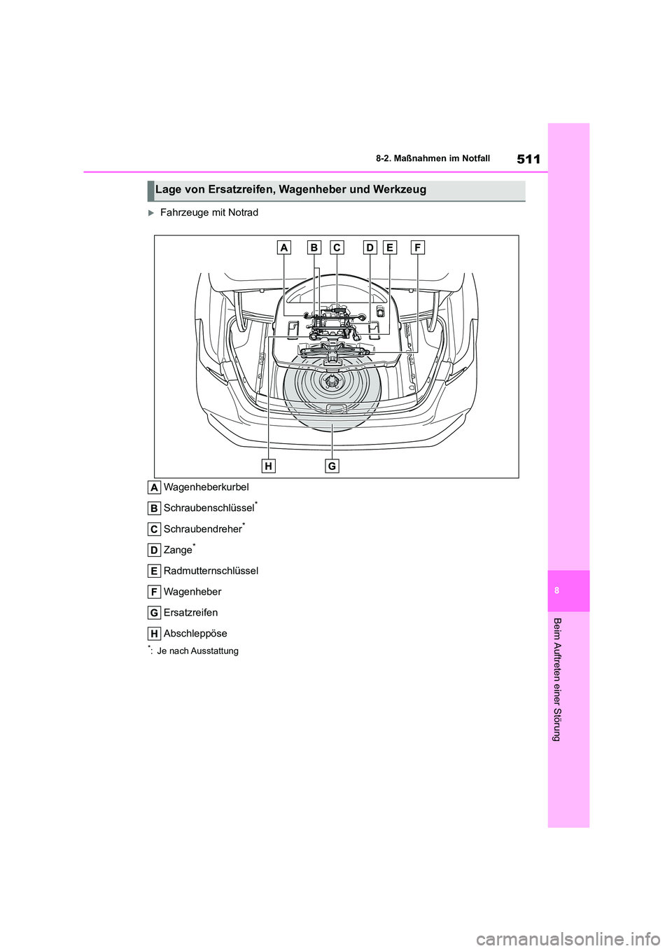 TOYOTA COROLLA 2022 Betriebsanleitungen (in German) 511
8
8-2. Maßnahmen im Notfall
Beim Auftreten einer Störung
Fahrzeuge mit Notrad
Wagenheberkurbel
Schraubenschlüssel*
Schraubendreher*
Zange*
Radmutternschlüssel
Wagenheber
Ersatzreifen
A TOYOTA COROLLA 2022 Betriebsanleitungen (in German) 511
8
8-2. Maßnahmen im Notfall
Beim Auftreten einer Störung
Fahrzeuge mit Notrad
Wagenheberkurbel
Schraubenschlüssel*
Schraubendreher*
Zange*
Radmutternschlüssel
Wagenheber
Ersatzreifen
A