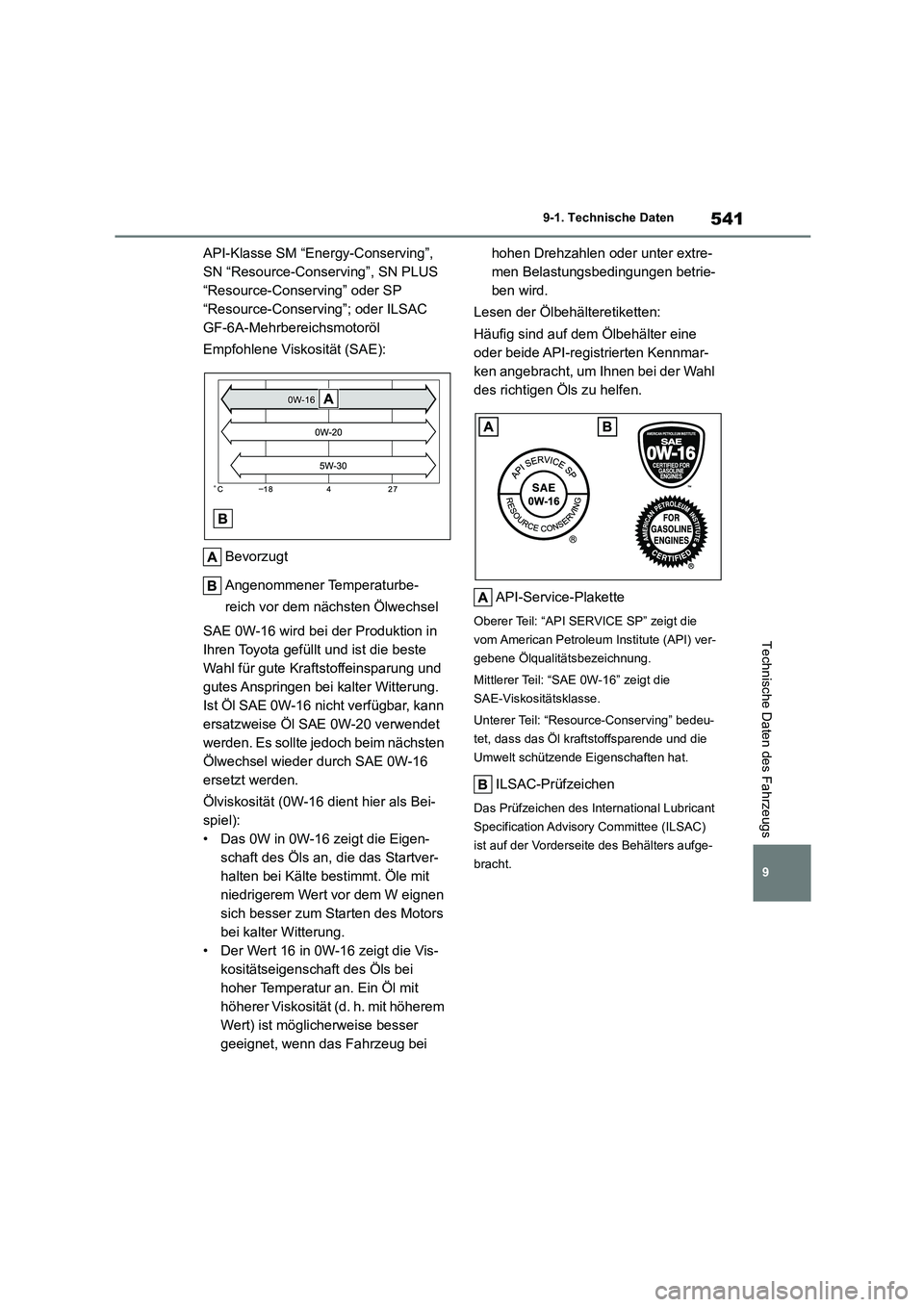 TOYOTA COROLLA 2022 Betriebsanleitungen (in German) 541
9
9-1. Technische Daten
Technische Daten des Fahrzeugs
API-Klasse SM “Energy-Conserving”,
SN “Resource-Conserving”, SN PLUS
“Resource-Conserving” oder SP
“Resource-Conserving” TOYOTA COROLLA 2022 Betriebsanleitungen (in German) 541
9
9-1. Technische Daten
Technische Daten des Fahrzeugs
API-Klasse SM “Energy-Conserving”,
SN “Resource-Conserving”, SN PLUS
“Resource-Conserving” oder SP
“Resource-Conserving”