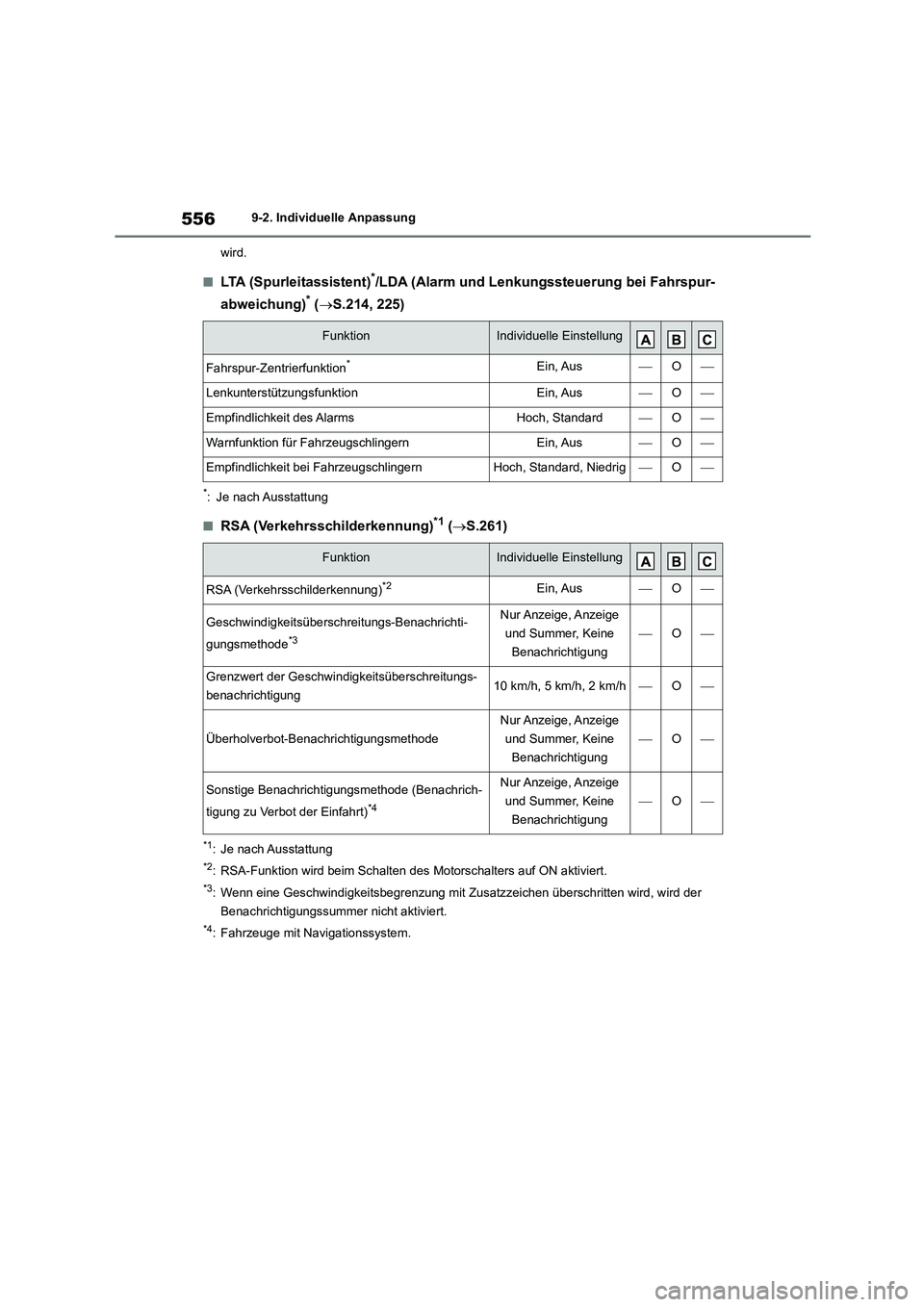 TOYOTA COROLLA 2022 Betriebsanleitungen (in German) 5569-2. Individuelle Anpassung
wird.
■LTA (Spurleitassistent)*/LDA (Alarm und Lenkungssteuerung bei Fahrspur-
abweichung)* ( S.214, 225)
*: Je nach Ausstattung
■RSA (Verkehrsschilderkennung)* TOYOTA COROLLA 2022 Betriebsanleitungen (in German) 5569-2. Individuelle Anpassung
wird.
■LTA (Spurleitassistent)*/LDA (Alarm und Lenkungssteuerung bei Fahrspur-
abweichung)* ( S.214, 225)
*: Je nach Ausstattung
■RSA (Verkehrsschilderkennung)*