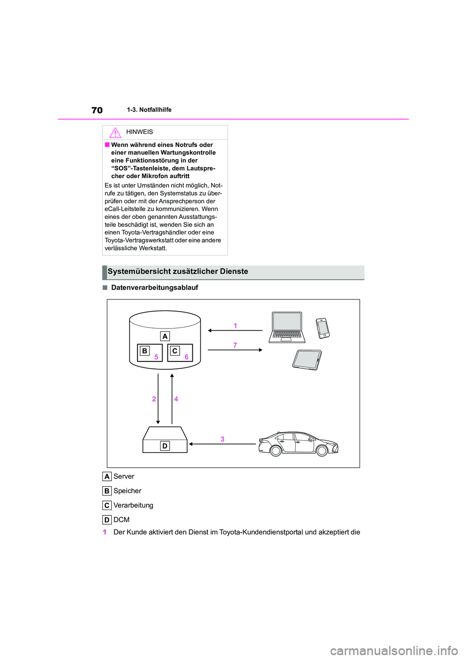 TOYOTA COROLLA 2022  Betriebsanleitungen (in German) 701-3. Notfallhilfe
■Datenverarbeitungsablauf 
Server 
Speicher 
Verarbeitung 
DCM 
1 Der Kunde aktiviert den Dienst im Toyota-Kundendienstportal und akzeptiert die 
HINWEIS
■Wenn während eines N