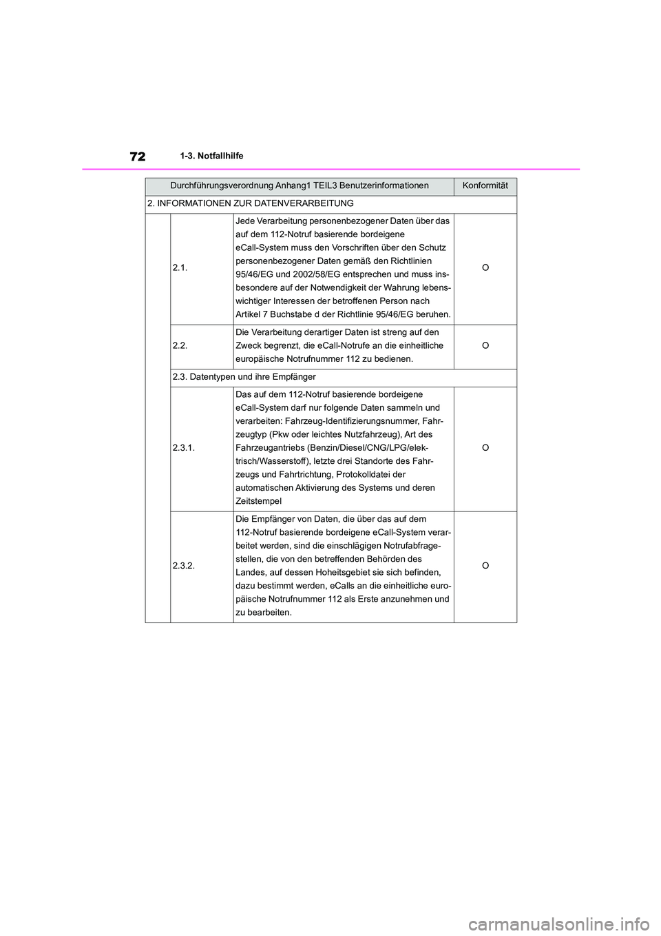 TOYOTA COROLLA 2022  Betriebsanleitungen (in German) 721-3. Notfallhilfe
2. INFORMATIONEN ZUR DATENVERARBEITUNG
2.1.
Jede Verarbeitung personenbezogener Daten über das  
auf dem 112-Notruf basierende bordeigene 
eCall-System muss den Vorschriften über