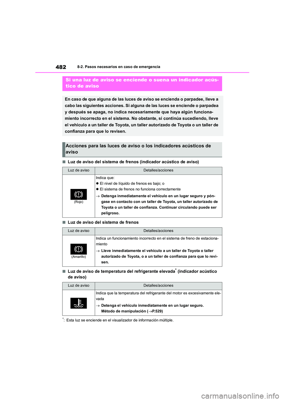 TOYOTA COROLLA 2022  Manuale de Empleo (in Spanish) 4828-2. Pasos necesarios en caso de emergencia
■Luz de aviso del sistema de frenos (indicador acústico de aviso)
■Luz de aviso del sistema de frenos
■Luz de aviso de temperatura del refrigerant