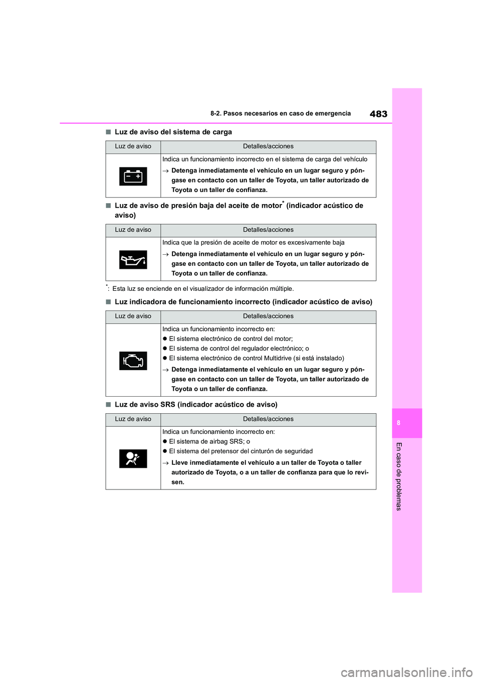 TOYOTA COROLLA 2022  Manuale de Empleo (in Spanish) 483
8 
8-2. Pasos necesarios en caso de emergencia
En caso de problemas
■Luz de aviso del sistema de carga
■Luz de aviso de presión baja del aceite de motor* (indicador acústico de  
aviso)
*: E