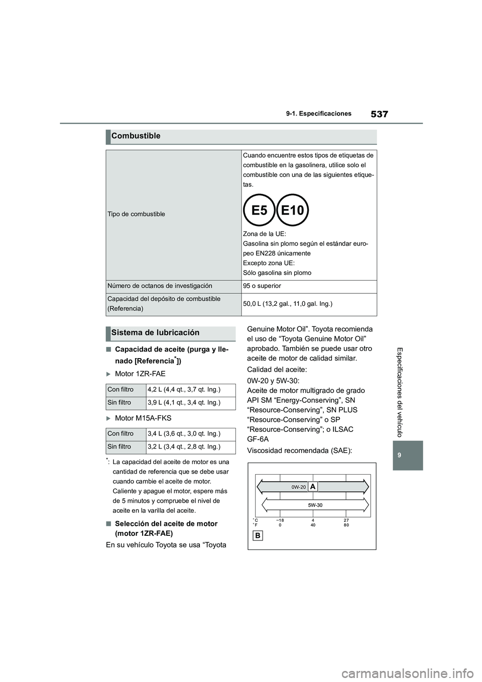 TOYOTA COROLLA 2022  Manuale de Empleo (in Spanish) 537
9 
9-1. Especificaciones
Especificaciones del vehículo■Capacidad de aceite (purga y lle- 
nado [Referencia*])
Motor 1ZR-FAE
Motor M15A-FKS
*: La capacidad del aceite de motor es una  
can