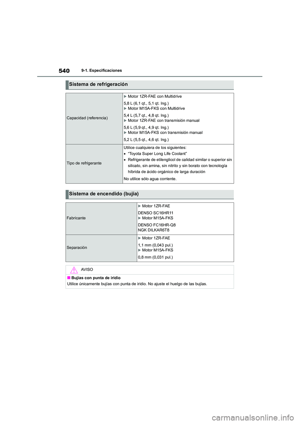 TOYOTA COROLLA 2022  Manuale de Empleo (in Spanish) 5409-1. Especificaciones
Sistema de refrigeración
Capacidad (referencia)
Motor 1ZR-FAE con Multidrive 
5,8 L (6,1 qt., 5,1 qt. Ing.)
Motor M15A-FKS con Multidrive
5,4 L (5,7 qt., 4,8 qt. Ing.)
