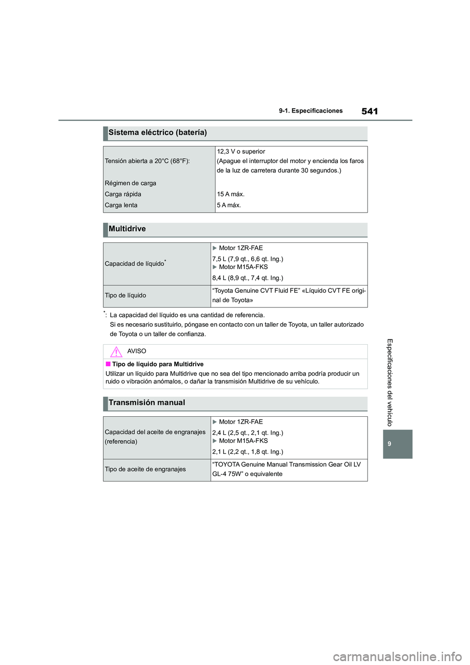 TOYOTA COROLLA 2022  Manuale de Empleo (in Spanish) 541
9 
9-1. Especificaciones
Especificaciones del vehículo
*: La capacidad del líquido es  una cantidad de referencia. 
Si es necesario sustituirlo,  póngase en contacto con un taller de Toyota, un
