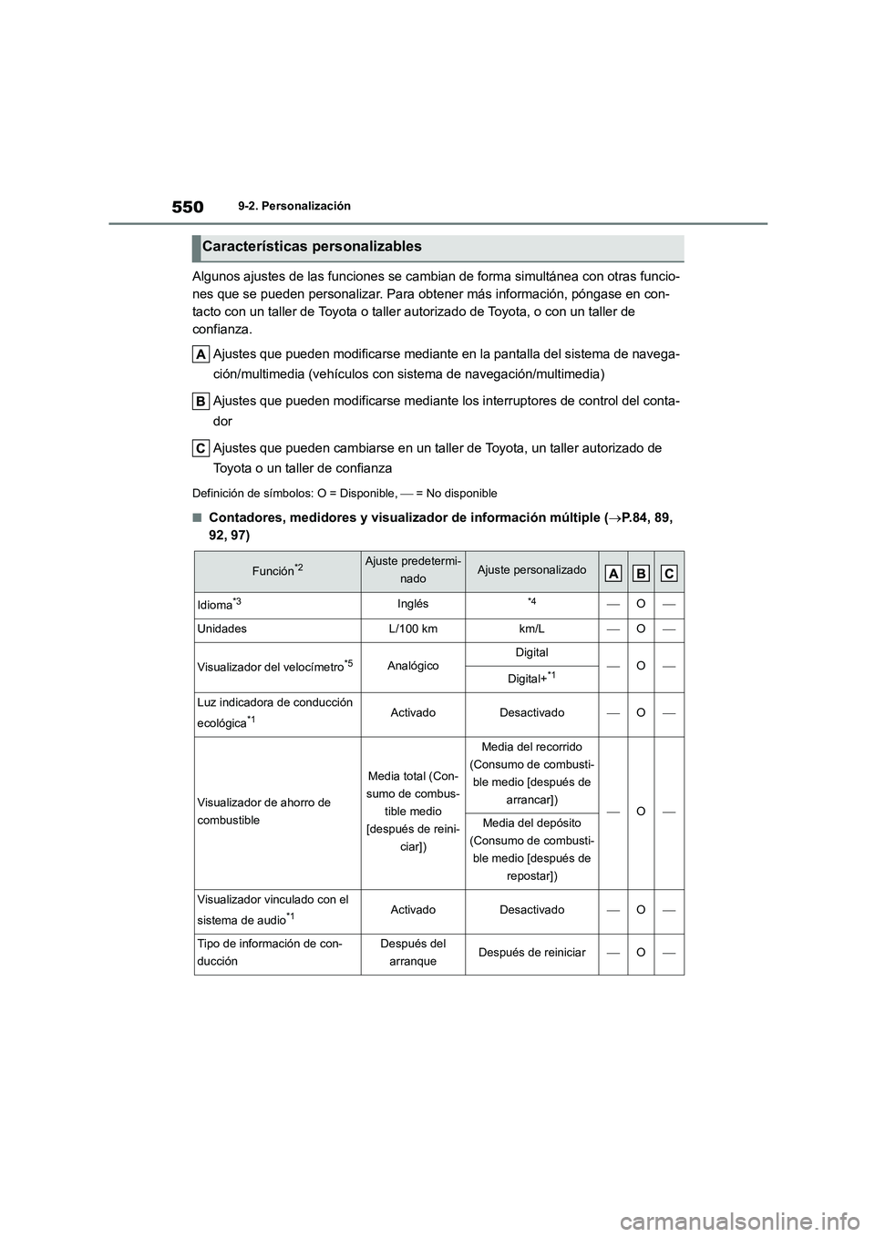 TOYOTA COROLLA 2022  Manuale de Empleo (in Spanish) 5509-2. Personalización
Algunos ajustes de las funciones se cambian de forma simultánea con otras funcio- 
nes que se pueden personalizar. Para obtener más información, póngase en con-
tacto con 