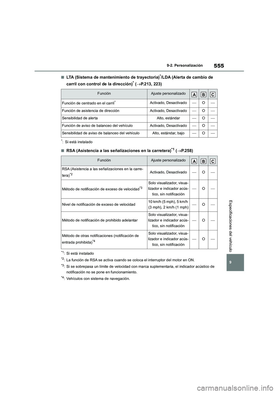TOYOTA COROLLA 2022  Manuale de Empleo (in Spanish) 555
9 
9-2. Personalización
Especificaciones del vehículo
■LTA (Sistema de mantenimiento de trayectoria)*/LDA (Alerta de cambio de  
carril con control de la dirección)* ( P.213, 223)
*: Si es