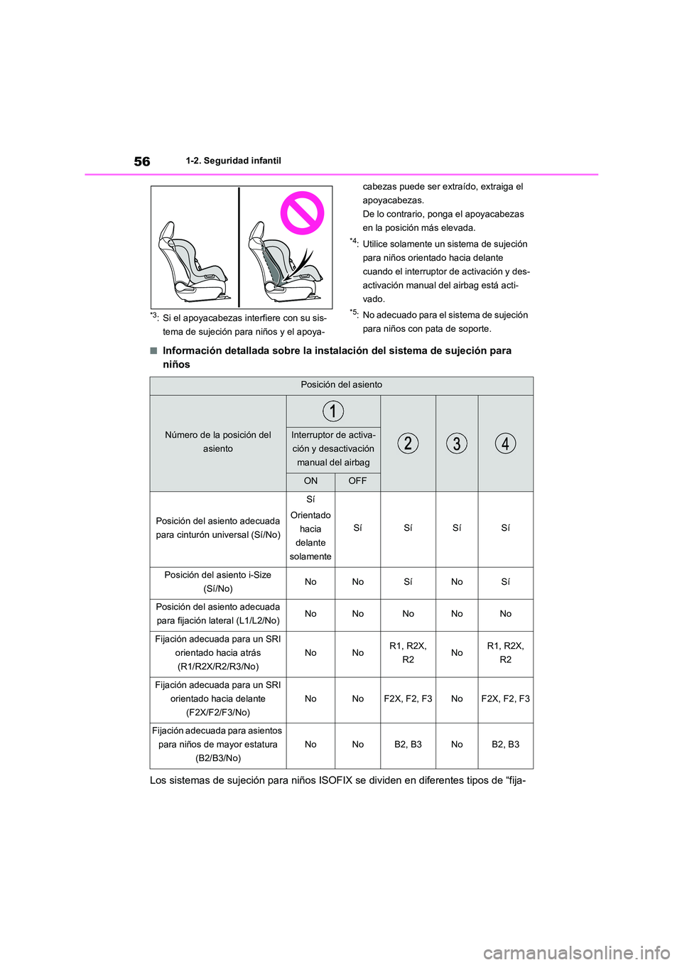 TOYOTA COROLLA 2022  Manuale de Empleo (in Spanish) 561-2. Seguridad infantil
*3: Si el apoyacabezas interfiere con su sis- 
tema de sujeción para niños y el apoya- 
cabezas puede ser extraído, extraiga el  
apoyacabezas.
De lo contrario, ponga el a