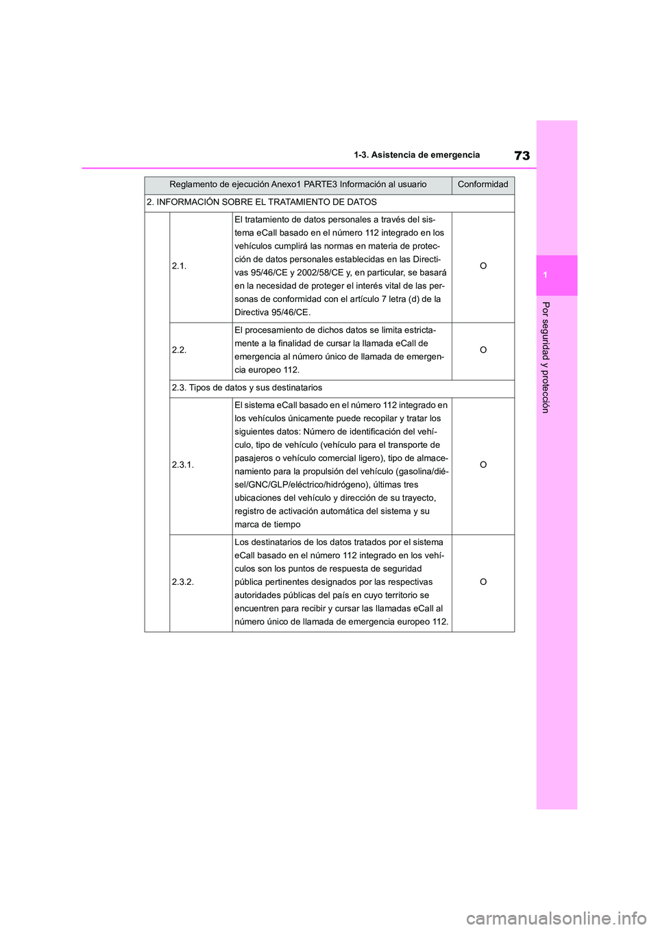 TOYOTA COROLLA 2022 Manuale de Empleo (in Spanish) 73
1
1-3. Asistencia de emergencia
Por seguridad y protección
2. INFORMACIÓN SOBRE EL TRATAMIENTO DE DATOS
2.1.
El tratamiento de datos personales a través del sis-
tema eCall basado en el númer TOYOTA COROLLA 2022 Manuale de Empleo (in Spanish) 73
1
1-3. Asistencia de emergencia
Por seguridad y protección
2. INFORMACIÓN SOBRE EL TRATAMIENTO DE DATOS
2.1.
El tratamiento de datos personales a través del sis-
tema eCall basado en el númer