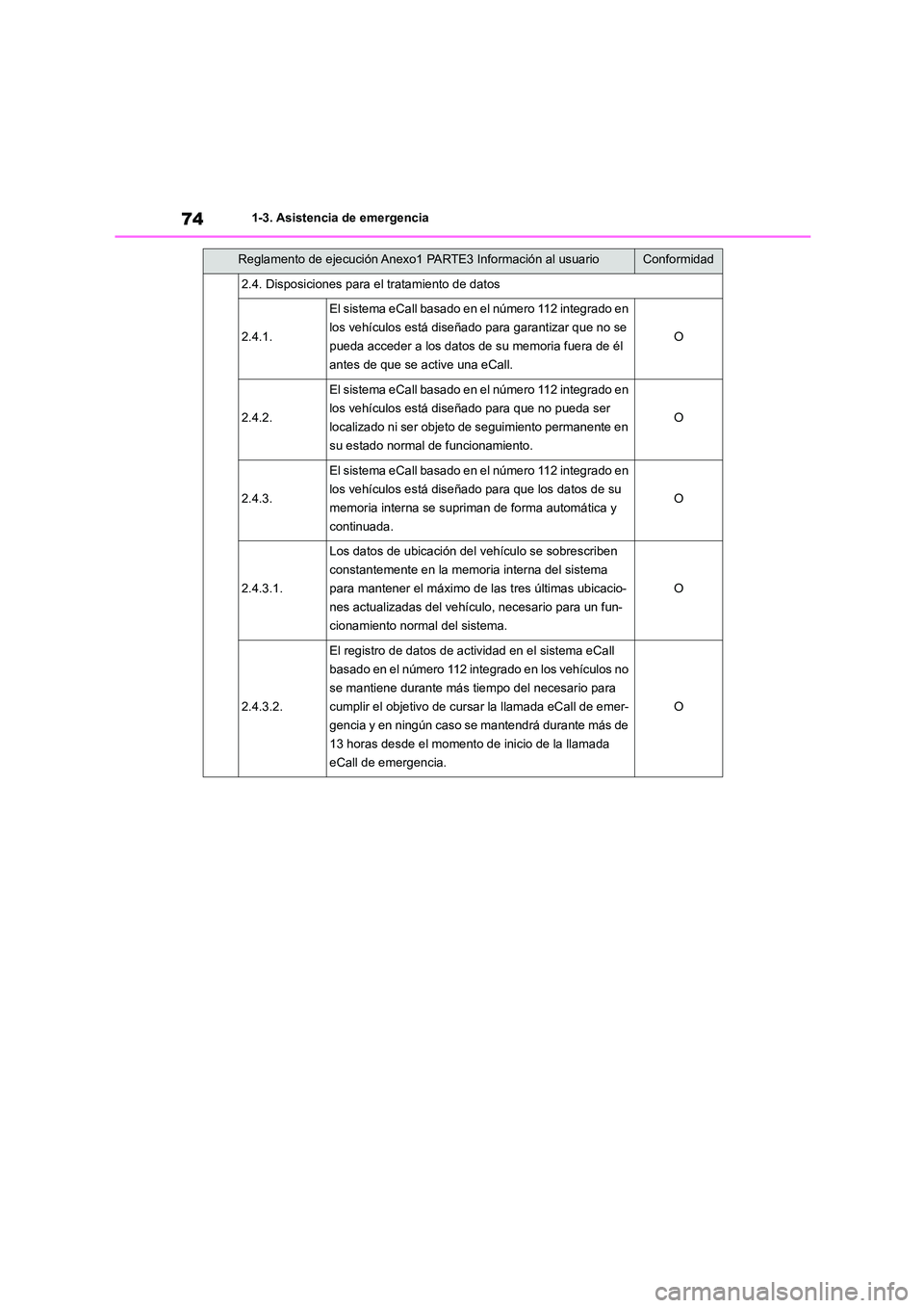 TOYOTA COROLLA 2022 Manuale de Empleo (in Spanish) 741-3. Asistencia de emergencia
2.4. Disposiciones para el tratamiento de datos
2.4.1.
El sistema eCall basado en el número 112 integrado en
los vehículos está diseñado para garantizar que no se TOYOTA COROLLA 2022 Manuale de Empleo (in Spanish) 741-3. Asistencia de emergencia
2.4. Disposiciones para el tratamiento de datos
2.4.1.
El sistema eCall basado en el número 112 integrado en
los vehículos está diseñado para garantizar que no se
