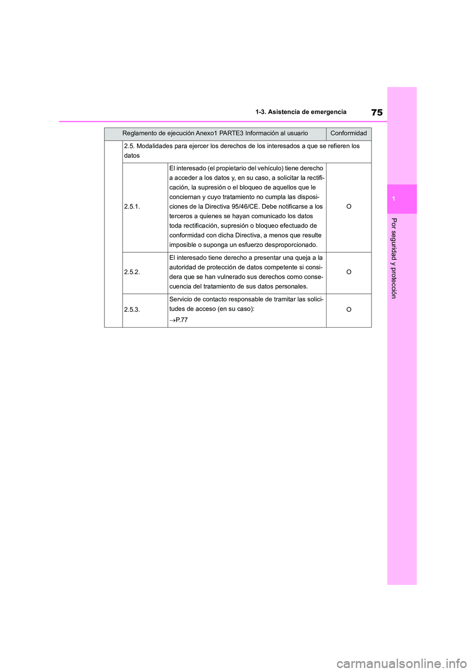 TOYOTA COROLLA 2022 Manuale de Empleo (in Spanish) 75
1
1-3. Asistencia de emergencia
Por seguridad y protección
2.5. Modalidades para ejercer los derechos de los interesados a que se refieren los
datos
2.5.1.
El interesado (el propietario del ve TOYOTA COROLLA 2022 Manuale de Empleo (in Spanish) 75
1
1-3. Asistencia de emergencia
Por seguridad y protección
2.5. Modalidades para ejercer los derechos de los interesados a que se refieren los
datos
2.5.1.
El interesado (el propietario del ve