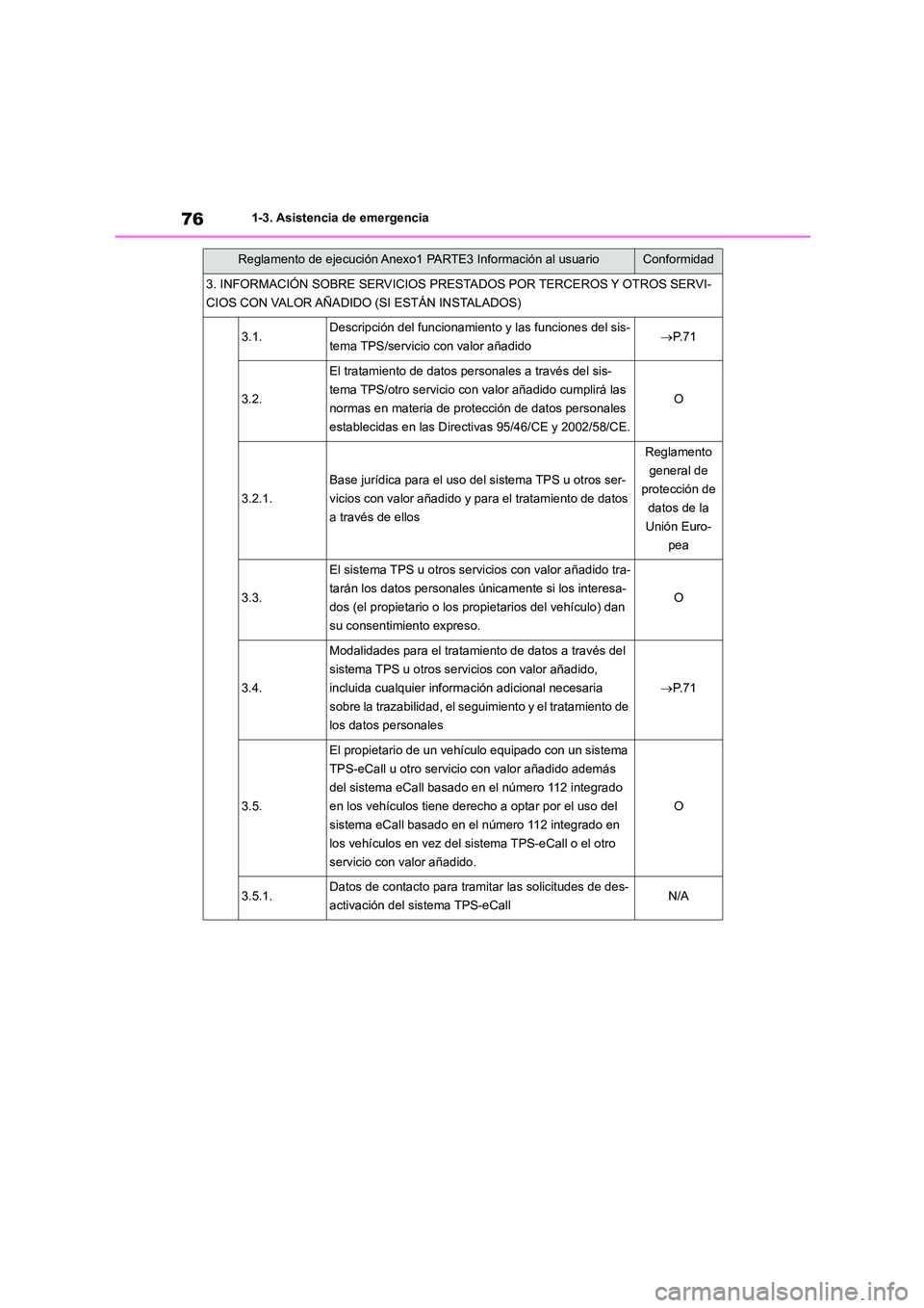 TOYOTA COROLLA 2022 Manuale de Empleo (in Spanish) 761-3. Asistencia de emergencia
3. INFORMACIÓN SOBRE SERVICIOS PRESTADOS POR TERCEROS Y OTROS SERVI-
CIOS CON VALOR AÑADIDO (SI ESTÁN INSTALADOS)
3.1.Descripción del funcionamiento y las funcion TOYOTA COROLLA 2022 Manuale de Empleo (in Spanish) 761-3. Asistencia de emergencia
3. INFORMACIÓN SOBRE SERVICIOS PRESTADOS POR TERCEROS Y OTROS SERVI-
CIOS CON VALOR AÑADIDO (SI ESTÁN INSTALADOS)
3.1.Descripción del funcionamiento y las funcion
