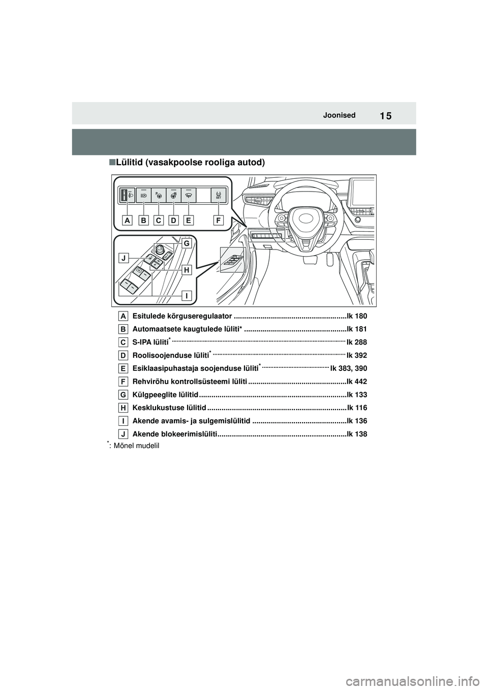 TOYOTA COROLLA 2022 Kasutusjuhend (in Estonian) 15Joonised
■Lülitid (vasakpoolse rooliga autod)
Esitulede kõrguseregulaator .......................................................lk 180
Automaatsete kaugtulede lüliti* ......................... TOYOTA COROLLA 2022 Kasutusjuhend (in Estonian) 15Joonised
■Lülitid (vasakpoolse rooliga autod)
Esitulede kõrguseregulaator .......................................................lk 180
Automaatsete kaugtulede lüliti* .........................