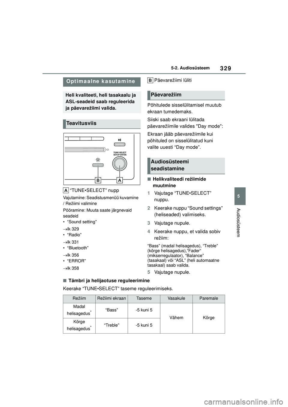 TOYOTA COROLLA 2022 Kasutusjuhend (in Estonian) 329
5
5-2. Audiosüsteem
Audiosüsteem
5 -2 .Audi os üste em
“TUNE•SELECT” nupp
Vajutamine: Seadistusmenüü kuvamine
/ Režiimi valimine
Pööramine: Muuta saate järgnevaid
seadeid
• “S TOYOTA COROLLA 2022 Kasutusjuhend (in Estonian) 329
5
5-2. Audiosüsteem
Audiosüsteem
5 -2 .Audi os üste em
“TUNE•SELECT” nupp
Vajutamine: Seadistusmenüü kuvamine
/ Režiimi valimine
Pööramine: Muuta saate järgnevaid
seadeid
• “S