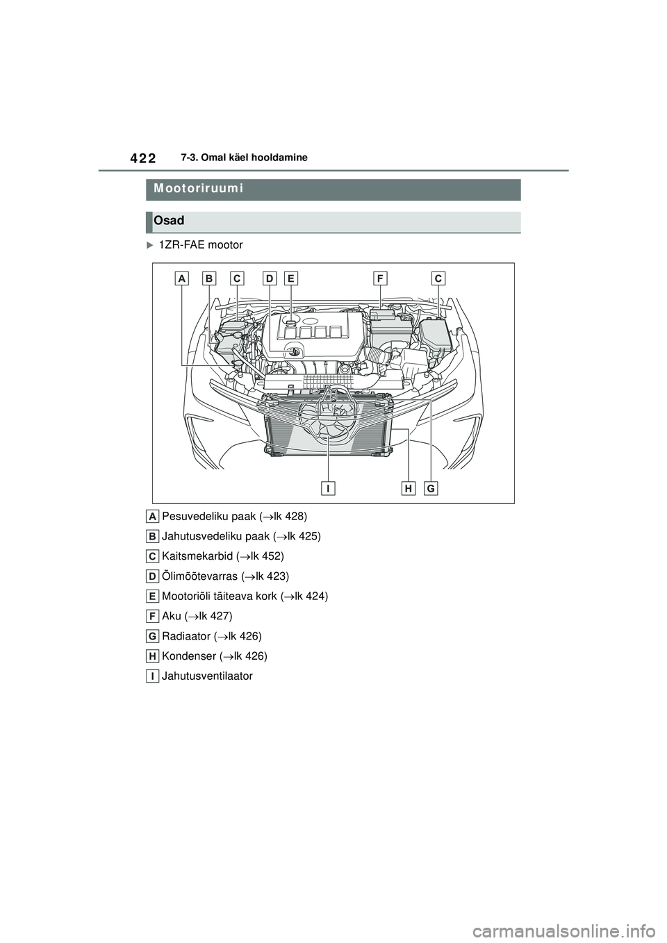 TOYOTA COROLLA 2022  Kasutusjuhend (in Estonian) 4227-3. Omal käel hooldamine
�X1ZR-FAE mootorPesuvedeliku paak ( lk 428)
Jahutusvedeliku paak ( lk 425)
Kaitsmekarbid ( lk 452)
Õlimõõtevarras ( lk 423)
Mootoriõli täiteava kork ( 
