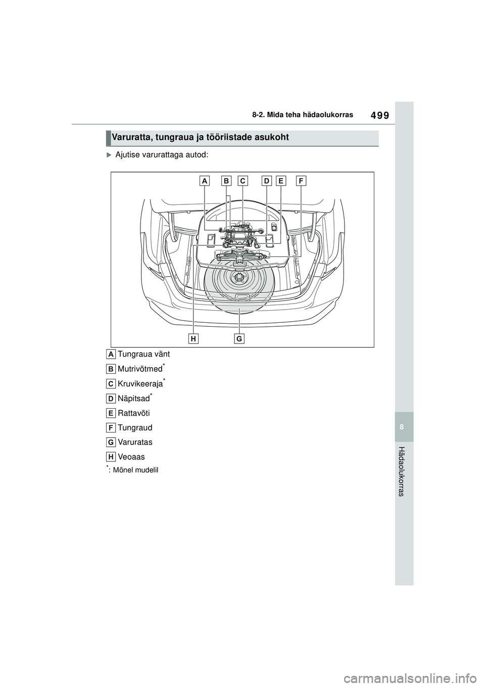 TOYOTA COROLLA 2022  Kasutusjuhend (in Estonian) 499
8
8-2. Mida teha hädaolukorras
Hädaolukorras
�XAjutise varurattaga autod:
Tungraua vänt
Mutrivõtmed
*
Kruvikeeraja*
Näpitsad*
Rattavõti
Tungraud
Varuratas
Veoaas
*: Mõnel mudelil
Varuratta,