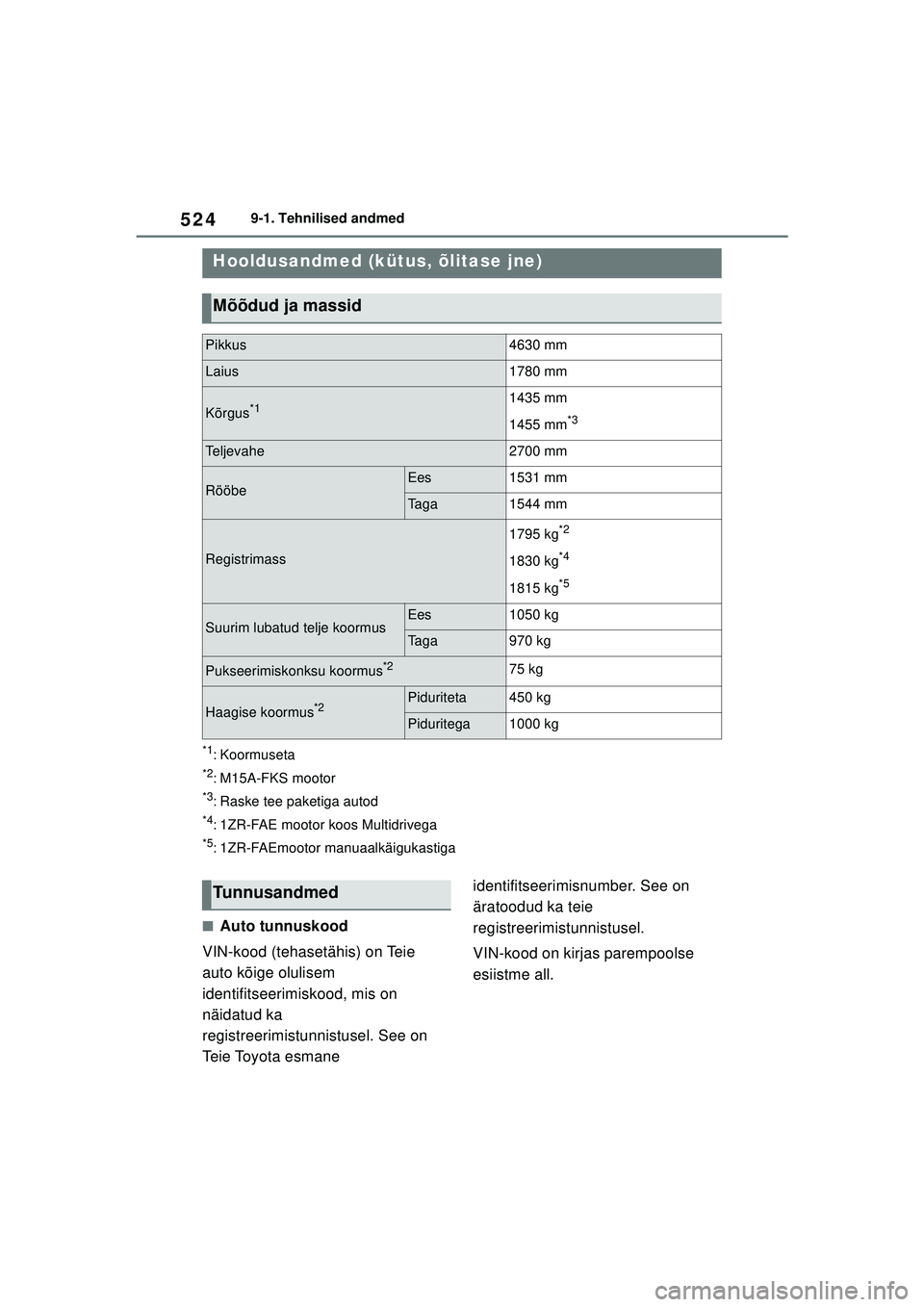 TOYOTA COROLLA 2022  Kasutusjuhend (in Estonian) 5249-1. Tehnilised andmed
9 -1 .Tehn ili se d a ndme d
*1: Koormuseta
*2: M15A-FKS mootor
*3: Raske tee paketiga autod
*4: 1ZR-FAE mootor koos Multidrivega
*5: 1ZR-FAEmootor manuaalkäigukastiga
■Au