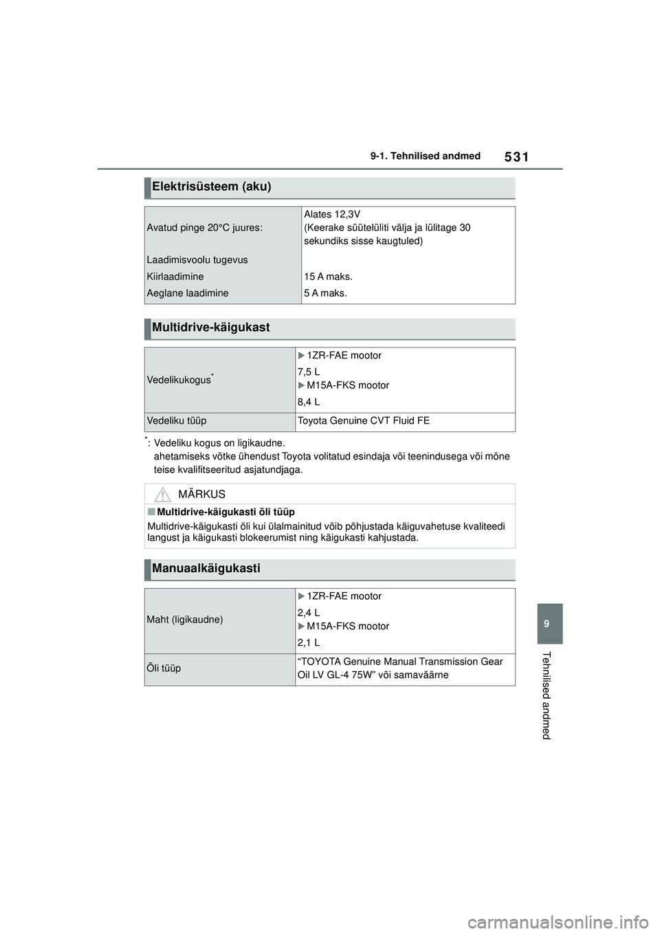 TOYOTA COROLLA 2022  Kasutusjuhend (in Estonian) 531
9
9-1. Tehnilised andmed
Tehnilised andmed
*: Vedeliku kogus on ligikaudne.
ahetamiseks võtke ühendust Toyota volitatud esindaja või teenindusega või mõne 
teise kvalifitseeritud asjatundjaga