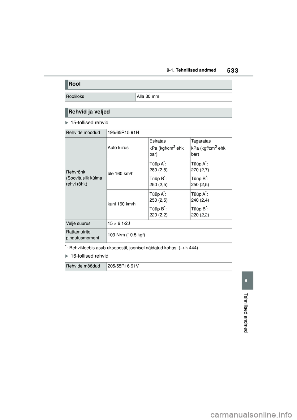 TOYOTA COROLLA 2022  Kasutusjuhend (in Estonian) 533
9
9-1. Tehnilised andmed
Tehnilised andmed
�X15-tollised rehvid
*: Rehvikleebis asub uksepostil, joonisel näidatud kohas. (
lk 444)
�X16-tollised rehvid
Rool
RooliloksAlla 30 mm
Rehvid ja velj