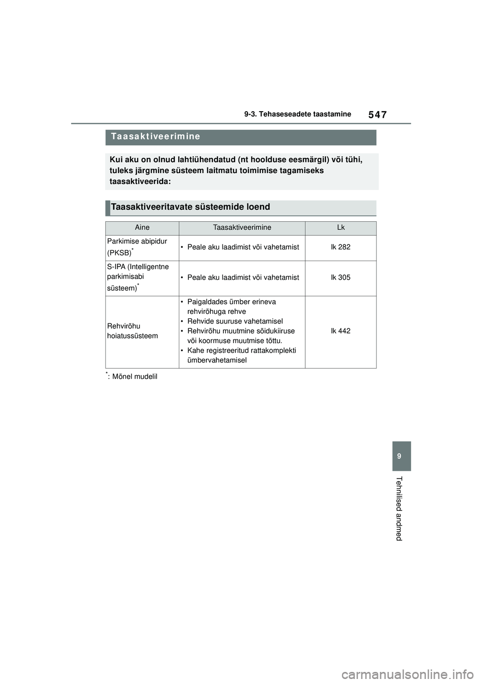 TOYOTA COROLLA 2022  Kasutusjuhend (in Estonian) 547
9
9-3. Tehaseseadete taastamine
Tehnilised andmed
9-3.Tehaseseadete taastamin e
*: Mõnel mudelil
Taasaktiveerimine
Kui aku on olnud lahtiühendatud (nt hoolduse eesmärgil) või tühi, 
tuleks j