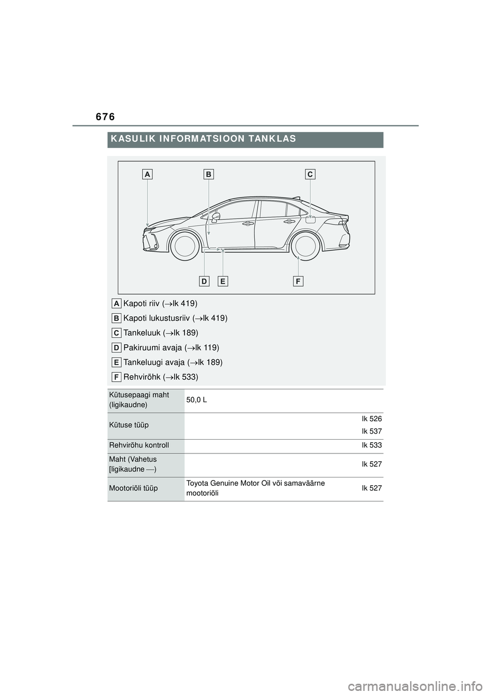 TOYOTA COROLLA 2022 Kasutusjuhend (in Estonian) 676
KASULIK INFORMATSIOON TANKLAS
Kapoti riiv (lk 419)
Kapoti lukustusriiv ( lk 419)
Tankeluuk ( lk 189)
Pakiruumi avaja ( lk 119)
Tankeluugi avaja ( lk 189)
Rehvirõhk ( lk 533)
Kü TOYOTA COROLLA 2022 Kasutusjuhend (in Estonian) 676
KASULIK INFORMATSIOON TANKLAS
Kapoti riiv (lk 419)
Kapoti lukustusriiv ( lk 419)
Tankeluuk ( lk 189)
Pakiruumi avaja ( lk 119)
Tankeluugi avaja ( lk 189)
Rehvirõhk ( lk 533)
Kü