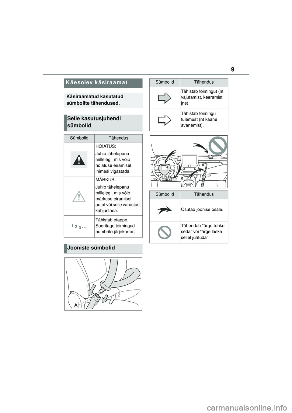 TOYOTA COROLLA 2022  Kasutusjuhend (in Estonian) 9
Käesolev käsiraamat
Käsiraamatud kasutatud 
sümbolite tähendused.
Selle kasutusjuhendi 
sümbolid
SümbolidTähendus
HOIATUS:
Juhib tähelepanu 
millelegi, mis võib 
hoiatuse eiramisel 
inimes