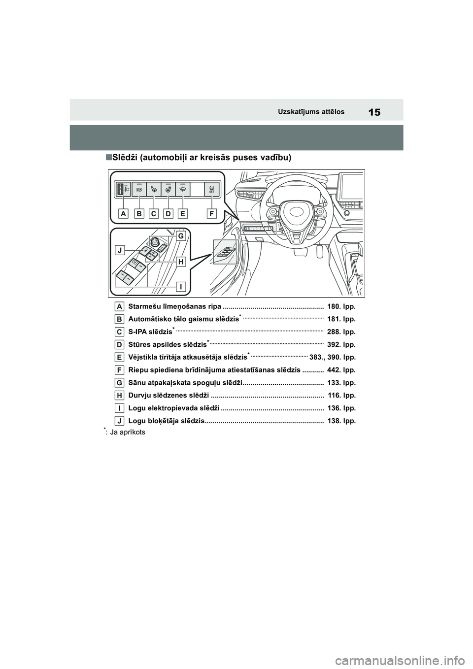 TOYOTA COROLLA 2022 Lietošanas Instrukcija (in Latvian) 15Uzskatījums att ēlos
■ Sl ēdži (automobi ļi ar kreisās puses vad ību)
Starmešu l īme ņošanas ripa ................................................... 180. lpp.
Autom ātisko t ālo gai TOYOTA COROLLA 2022 Lietošanas Instrukcija (in Latvian) 15Uzskatījums att ēlos
■ Sl ēdži (automobi ļi ar kreisās puses vad ību)
Starmešu l īme ņošanas ripa ................................................... 180. lpp.
Autom ātisko t ālo gai
