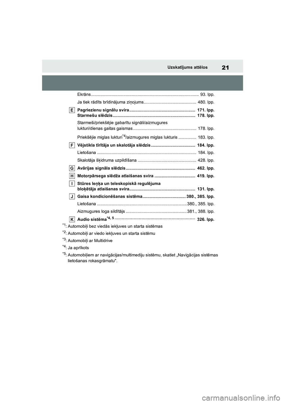 TOYOTA COROLLA 2022 Lietošanas Instrukcija (in Latvian) 21Uzskatījums att ēlos
Ekr āns .......................................................................................... 93. lpp.
Ja tiek r ādīts br īdin ājuma zi ņojums..................... TOYOTA COROLLA 2022 Lietošanas Instrukcija (in Latvian) 21Uzskatījums att ēlos
Ekr āns .......................................................................................... 93. lpp.
Ja tiek r ādīts br īdin ājuma zi ņojums.....................