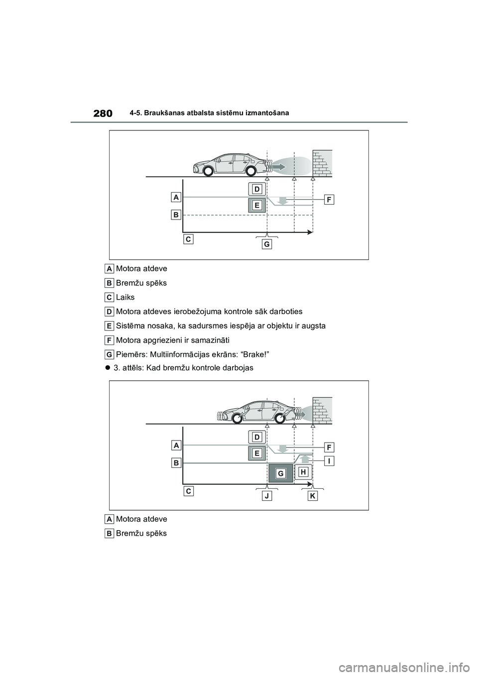 TOYOTA COROLLA 2022  Lietošanas Instrukcija (in Latvian) 2804-5. Braukšanas atbalsta sistēmu izmantošana
Motora atdeve
Bremžu sp ēks
Laiks
Motora atdeves ierobežojuma kontrole s āk darboties
Sist ēma nosaka, ka sadursmes iesp ēja ar objektu ir augs