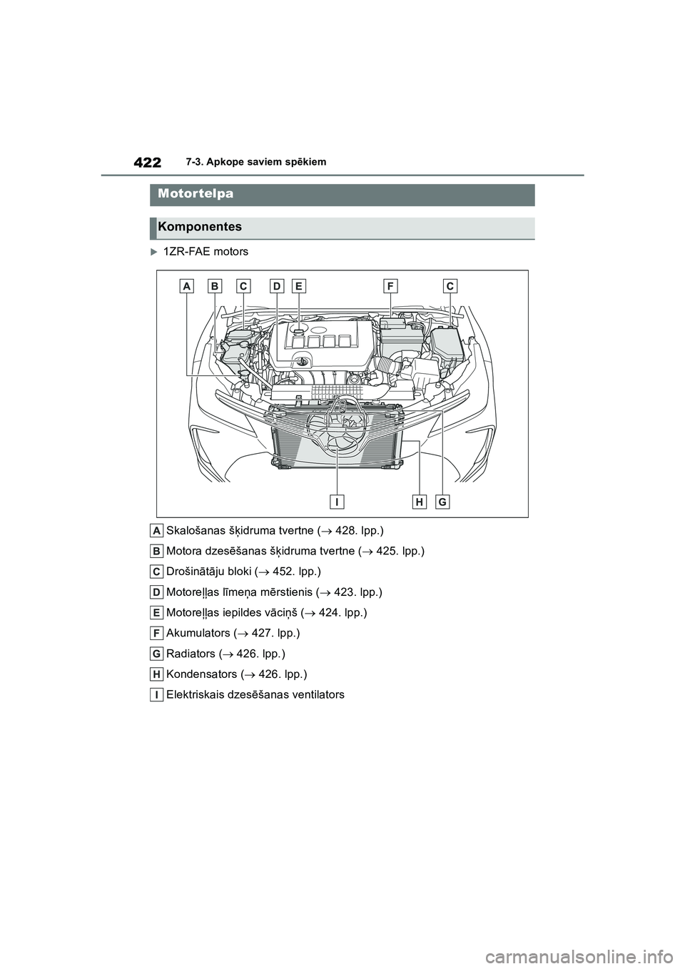 TOYOTA COROLLA 2022  Lietošanas Instrukcija (in Latvian) 4227-3. Apkope saviem spēkiem
�X1ZR-FAE motors
Skalošanas š ķidruma tvertne (  428. lpp.)
Motora dzes ēšanas š ķidruma tvertne (  425. lpp.)
Drošin ātā ju bloki (  452. lpp.)
Motor