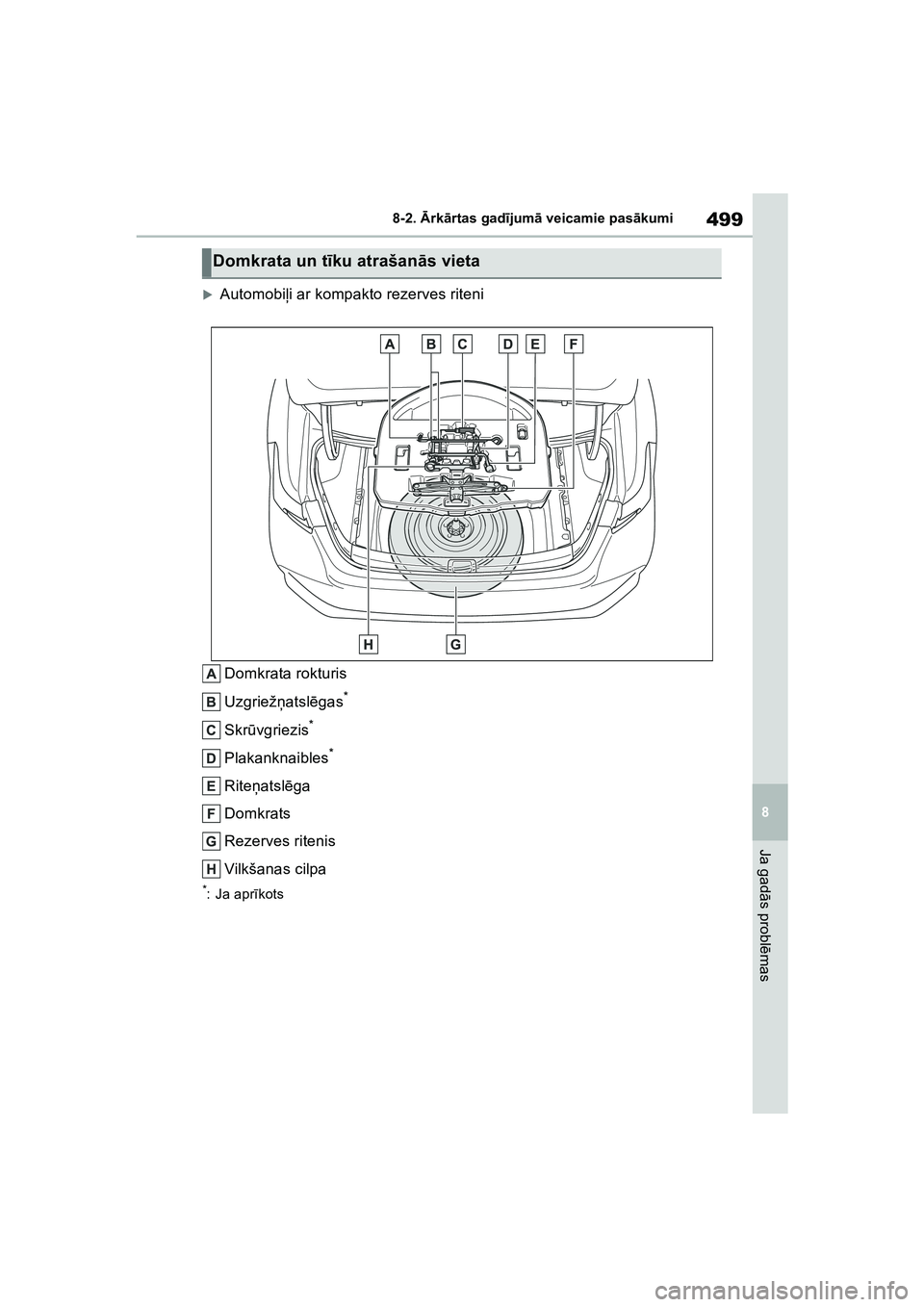 TOYOTA COROLLA 2022  Lietošanas Instrukcija (in Latvian) 499
8
8-2. 
Ārk ārtas gad ījum ā veicamie pas ākumi
Ja gad ās probl ēmas
�XAutomobi ļi ar kompakto rezerves riteni
Domkrata rokturis
Uzgriež ņatsl ēgas
*
Skr ūvgriezis*
Plakanknaibles*
Rit
