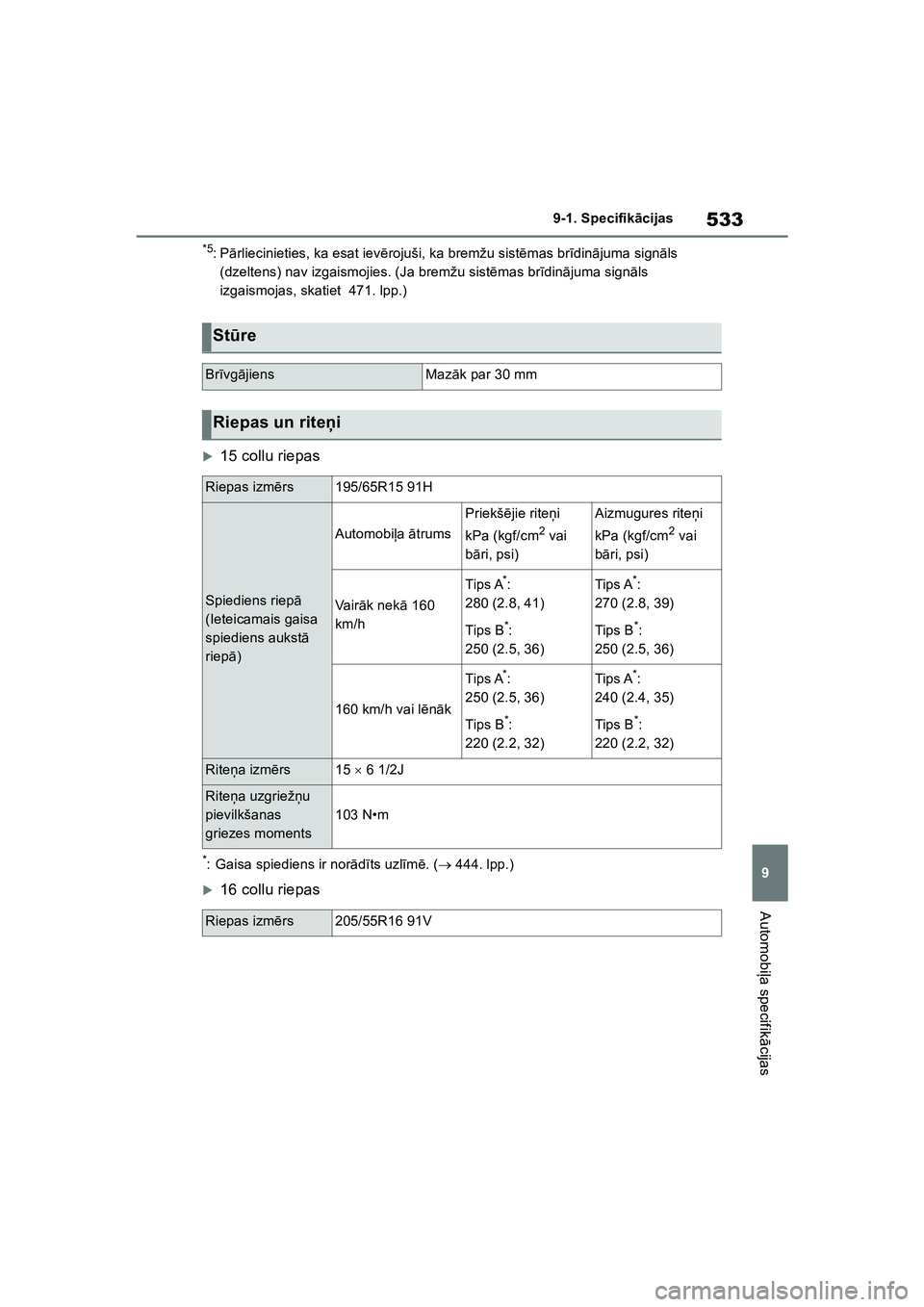 TOYOTA COROLLA 2022  Lietošanas Instrukcija (in Latvian) 533
9
9-1. Specifik
ācijas
Automobi ļa specifik ācijas
*5:P ārliecinieties, ka esat iev ērojuši, ka bremžu sist ēmas br īdinā juma sign āls 
(dzeltens) nav izgaismojies. (Ja bremžu sist ē