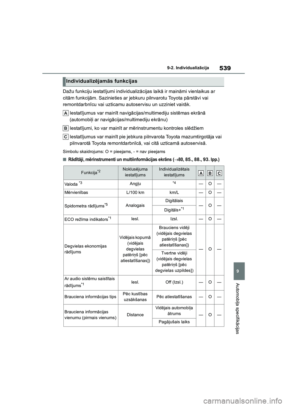 TOYOTA COROLLA 2022  Lietošanas Instrukcija (in Latvian) 539
9
9-2. Individualiz
ācija
Automobi ļa specifik ācijas
Dažu funkciju iestat ījumi individualiz ācijas laik ā ir main āmi vienlaikus ar 
cit ām funkcij ām. Sazinieties ar jebkuru pilnvarot