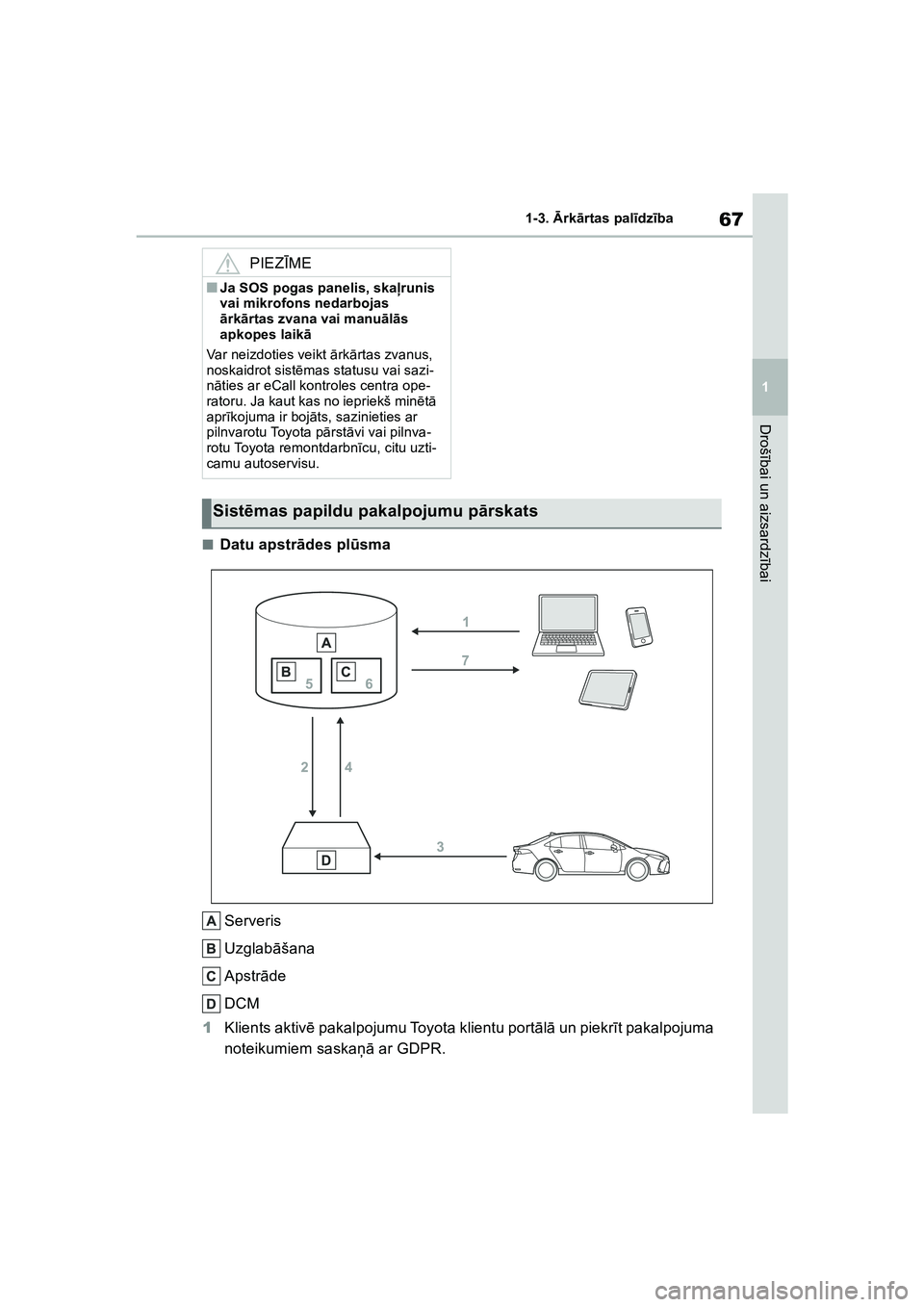 TOYOTA COROLLA 2022 Lietošanas Instrukcija (in Latvian) 67
1
1-3.
Ārk ārtas pal īdz ība
Droš ībai un aizsardz ībai
■Datu apstr ādes pl ūsma
Serveris
Uzglab āšana
Apstr āde
DCM
1 Klients aktiv ē pakalpojumu Toyota klientu port ālā un piek TOYOTA COROLLA 2022 Lietošanas Instrukcija (in Latvian) 67
1
1-3.
Ārk ārtas pal īdz ība
Droš ībai un aizsardz ībai
■Datu apstr ādes pl ūsma
Serveris
Uzglab āšana
Apstr āde
DCM
1 Klients aktiv ē pakalpojumu Toyota klientu port ālā un piek
