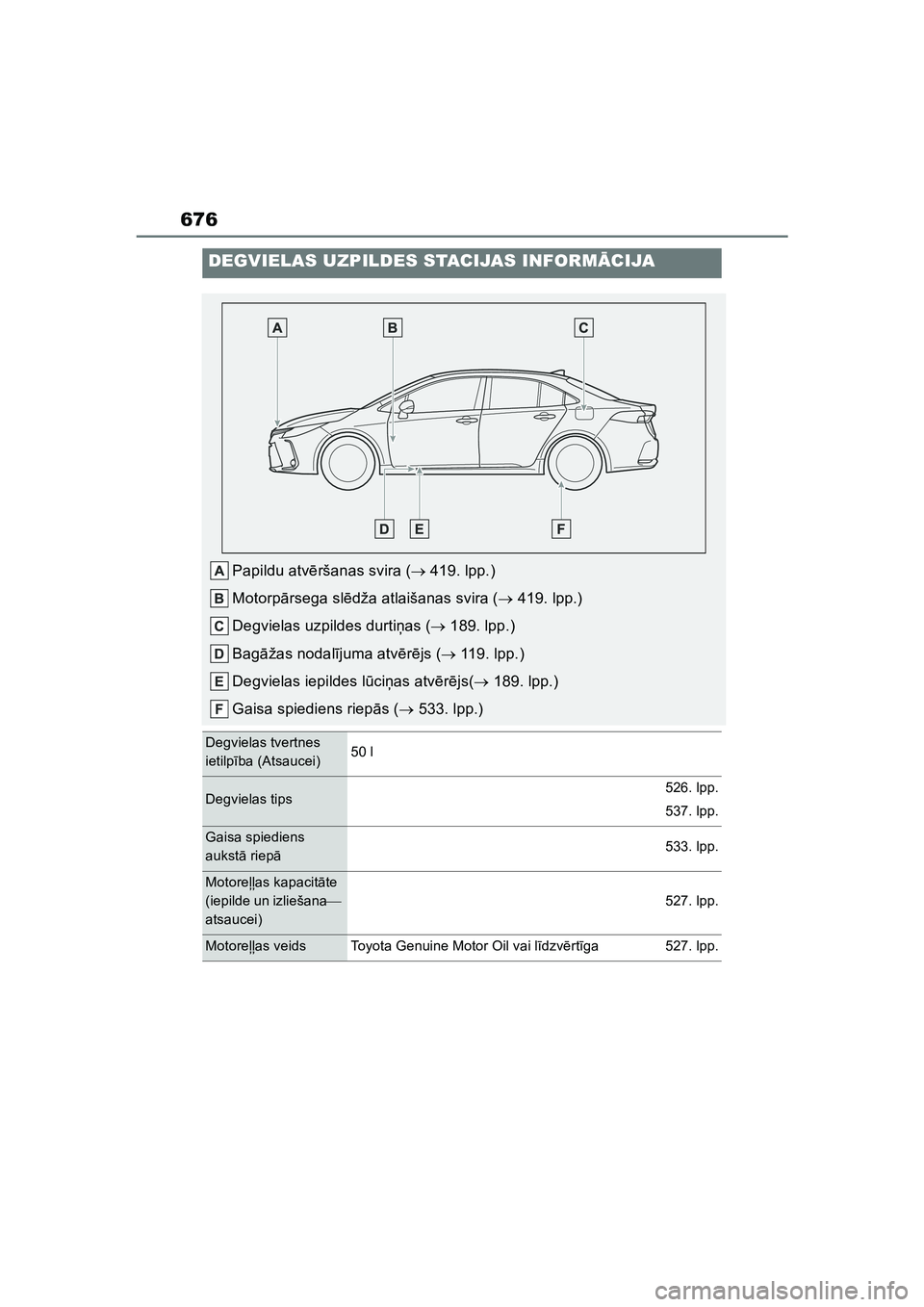 TOYOTA COROLLA 2022 Lietošanas Instrukcija (in Latvian) 676
DEGVIELAS UZPILDES STACIJAS INFORMĀCIJA
Papildu atvēršanas svira ( 419. lpp.)
Motorp ārsega sl ēdža atlaišanas svira ( 419. lpp.)
Degvielas uzpildes durti ņas ( 189. lpp.)
Bag TOYOTA COROLLA 2022 Lietošanas Instrukcija (in Latvian) 676
DEGVIELAS UZPILDES STACIJAS INFORMĀCIJA
Papildu atvēršanas svira ( 419. lpp.)
Motorp ārsega sl ēdža atlaišanas svira ( 419. lpp.)
Degvielas uzpildes durti ņas ( 189. lpp.)
Bag