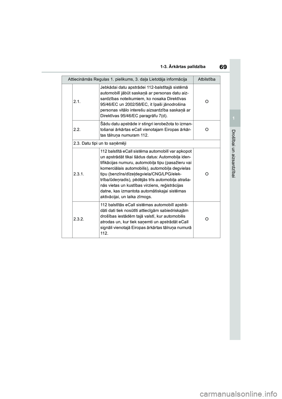 TOYOTA COROLLA 2022 Lietošanas Instrukcija (in Latvian) 69
1
1-3.
Ārk ārtas pal īdz ība
Droš ībai un aizsardz ībai
2.1.
Jebk ādai datu apstr ādei 112-balst ītaj ā sist ēm ā
automobil ī j ā b ūt saska ņā ar personas datu aiz-
sardz ības TOYOTA COROLLA 2022 Lietošanas Instrukcija (in Latvian) 69
1
1-3.
Ārk ārtas pal īdz ība
Droš ībai un aizsardz ībai
2.1.
Jebk ādai datu apstr ādei 112-balst ītaj ā sist ēm ā
automobil ī j ā b ūt saska ņā ar personas datu aiz-
sardz ības