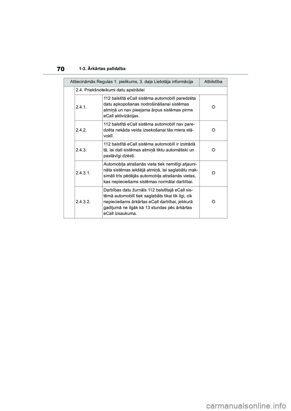 TOYOTA COROLLA 2022 Lietošanas Instrukcija (in Latvian) 701-3. Ārk ārtas pal īdz ība
2.4. Priekšnoteikumi datu apstr ādei
2.4.1.
112 balst ītā eCall sist ēma automobil ī paredz ēta
datu apkopošanas nodrošin āšanai sist ēmas
atmi ņā un TOYOTA COROLLA 2022 Lietošanas Instrukcija (in Latvian) 701-3. Ārk ārtas pal īdz ība
2.4. Priekšnoteikumi datu apstr ādei
2.4.1.
112 balst ītā eCall sist ēma automobil ī paredz ēta
datu apkopošanas nodrošin āšanai sist ēmas
atmi ņā un