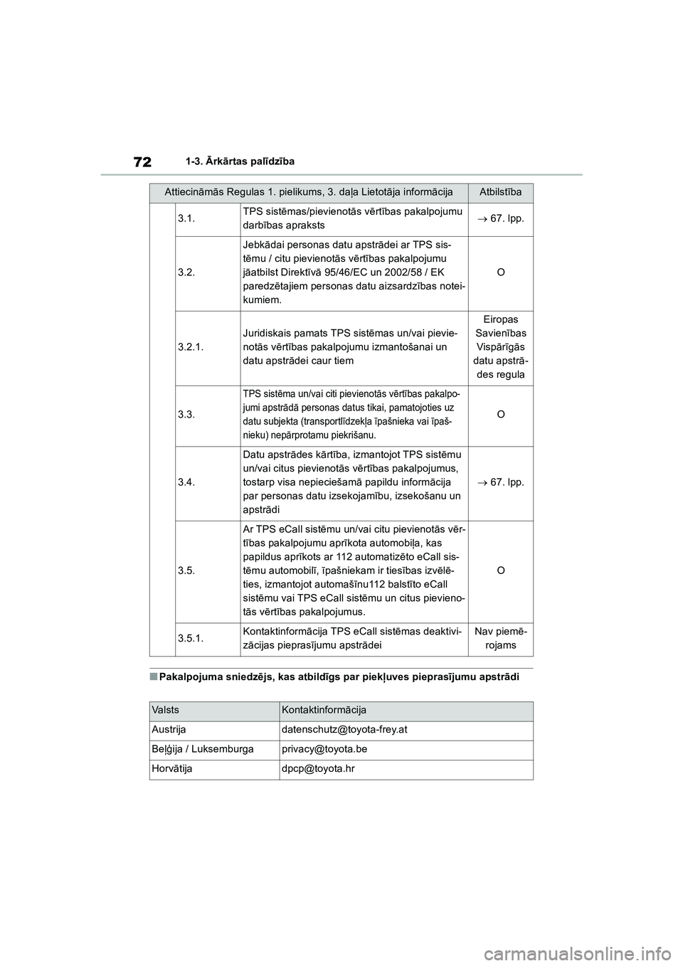 TOYOTA COROLLA 2022 Lietošanas Instrukcija (in Latvian) 721-3. Ārk ārtas pal īdz ība
■Pakalpojuma sniedz ējs, kas atbild īgs par piekļ uves piepras ījumu apstr ādi
3.1.TPS sist ēmas/pievienot ās vē rtības pakalpojumu
darbī bas apraksts TOYOTA COROLLA 2022 Lietošanas Instrukcija (in Latvian) 721-3. Ārk ārtas pal īdz ība
■Pakalpojuma sniedz ējs, kas atbild īgs par piekļ uves piepras ījumu apstr ādi
3.1.TPS sist ēmas/pievienot ās vē rtības pakalpojumu
darbī bas apraksts