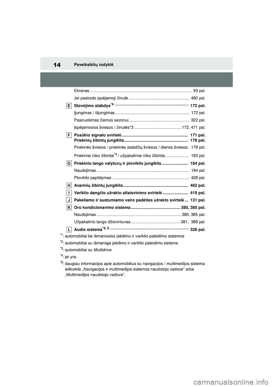 TOYOTA COROLLA 2022 Eksploatavimo vadovas (in Lithuanian) 14Paveikslėlių rodykl ė
Ekranas ......................................................................................... 93 psl.
Jei pasirodo į spėjamoji žinut ė............................. TOYOTA COROLLA 2022 Eksploatavimo vadovas (in Lithuanian) 14Paveikslėlių rodykl ė
Ekranas ......................................................................................... 93 psl.
Jei pasirodo į spėjamoji žinut ė.............................