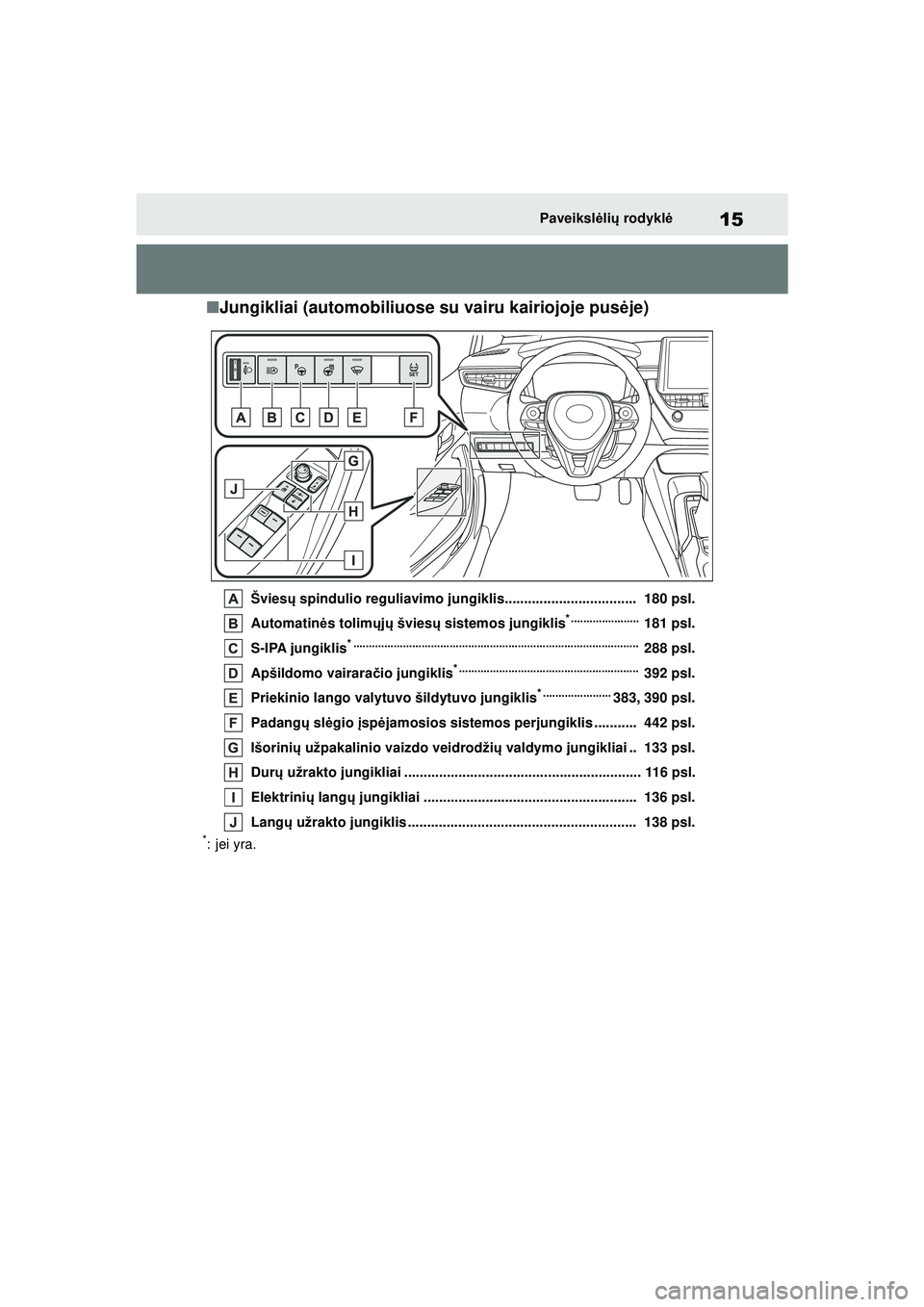 TOYOTA COROLLA 2022 Eksploatavimo vadovas (in Lithuanian) 15Paveikslėli ų rodykl ė
■Jungikliai (automobiliuose su vairu kairiojoje pus ėje)
Švies ų spindulio reguliavimo jungiklis.................................. 180 psl.
Automatin ės tolim ųjų TOYOTA COROLLA 2022 Eksploatavimo vadovas (in Lithuanian) 15Paveikslėli ų rodykl ė
■Jungikliai (automobiliuose su vairu kairiojoje pus ėje)
Švies ų spindulio reguliavimo jungiklis.................................. 180 psl.
Automatin ės tolim ųjų